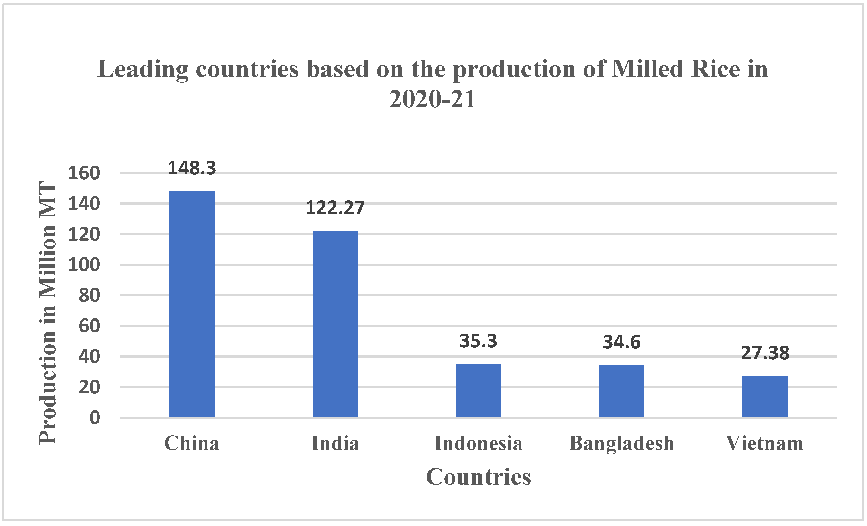 Agriculture 12 00503 g001