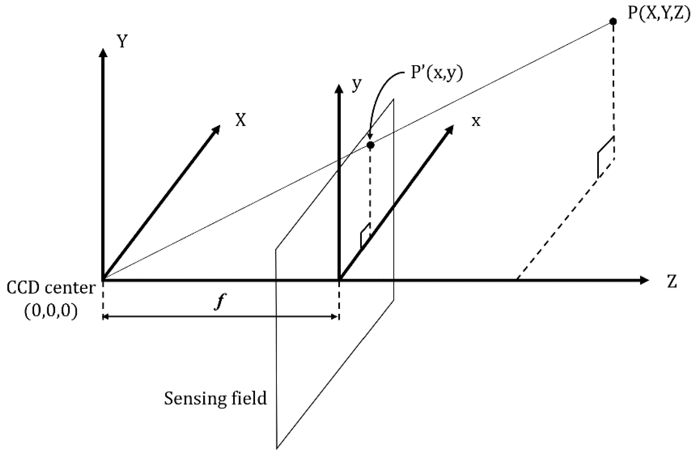 Agriculture 12 00504 g005 550