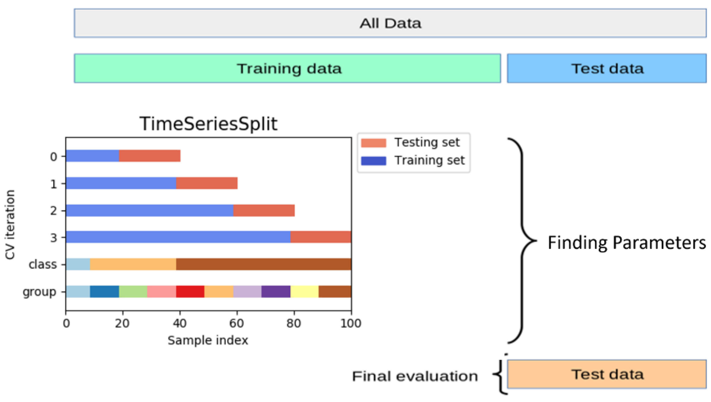 Agriculture 12 00504 g008 550
