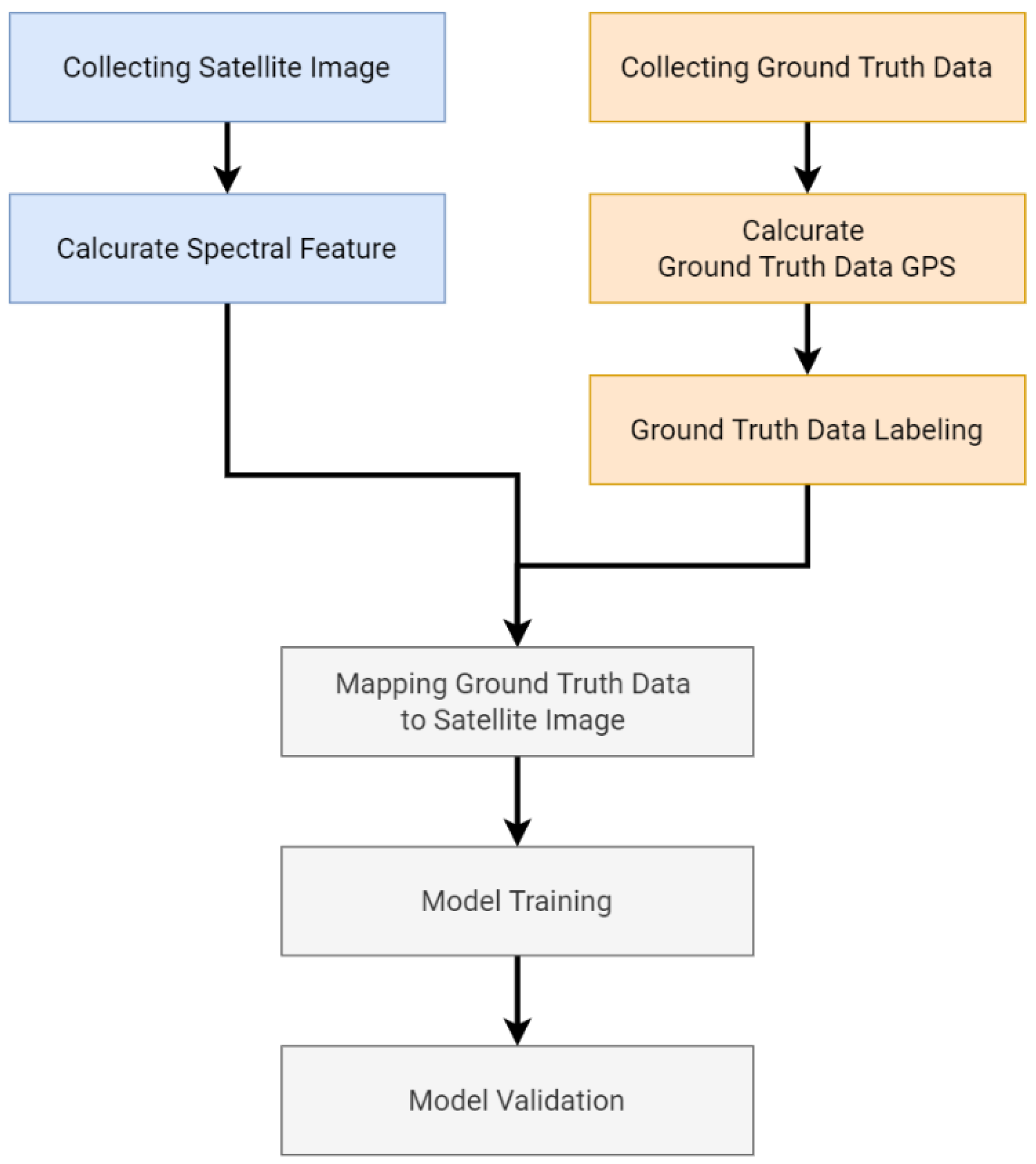 Agriculture 12 00504 g009 550