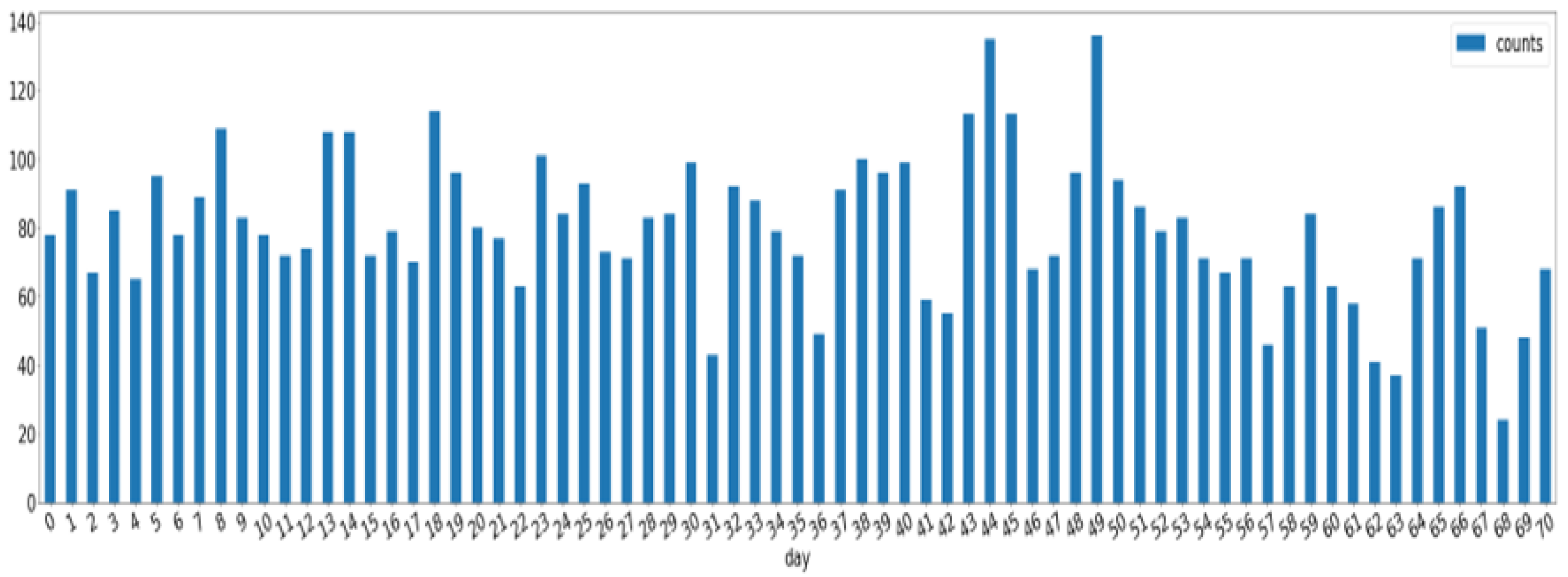 Agriculture 12 00504 g016 550