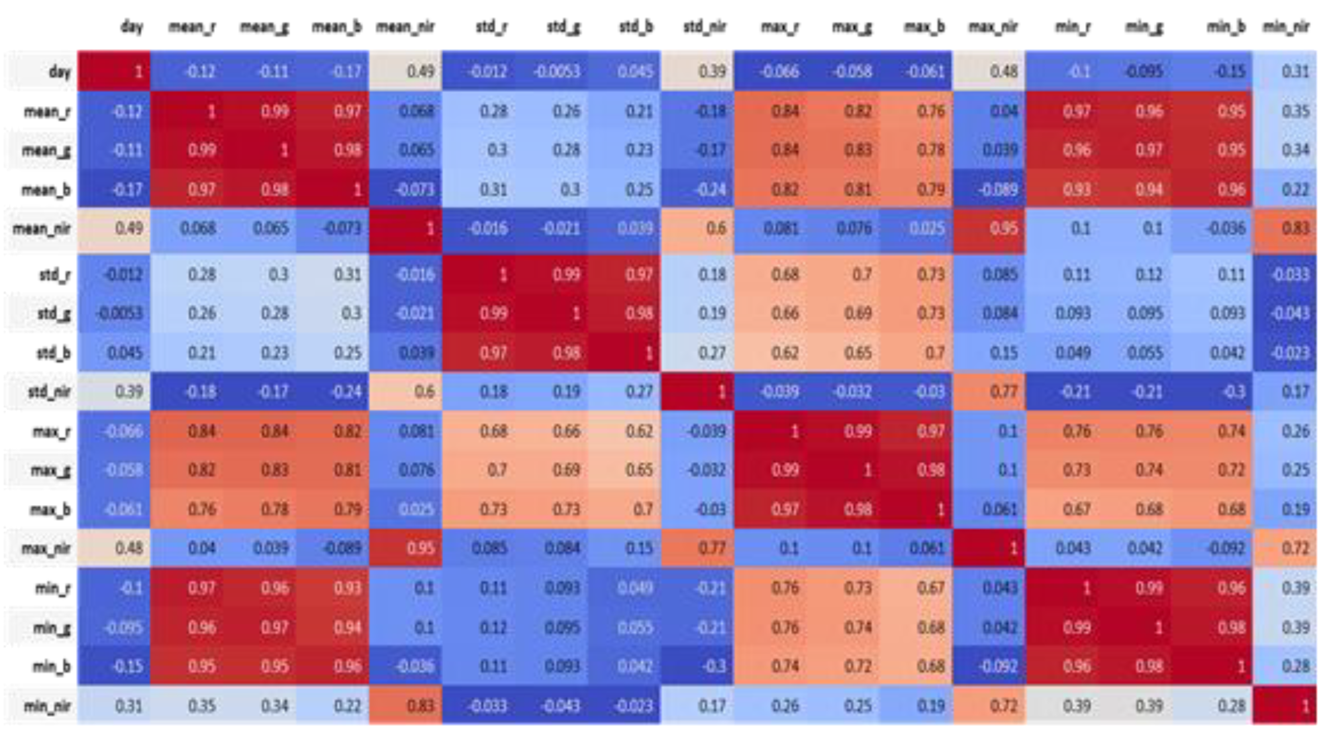 Agriculture 12 00504 g017 550