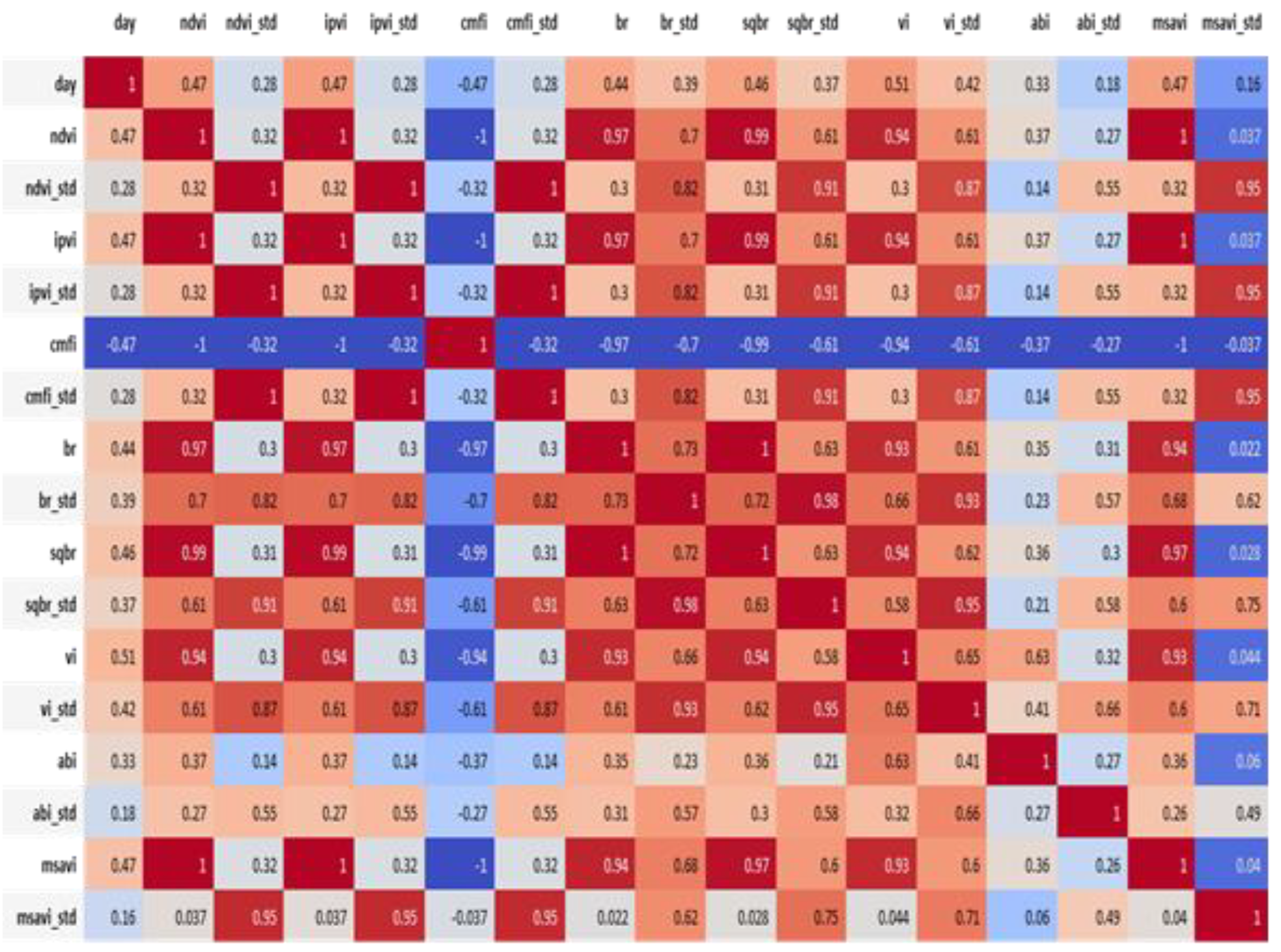 Agriculture 12 00504 g018 550