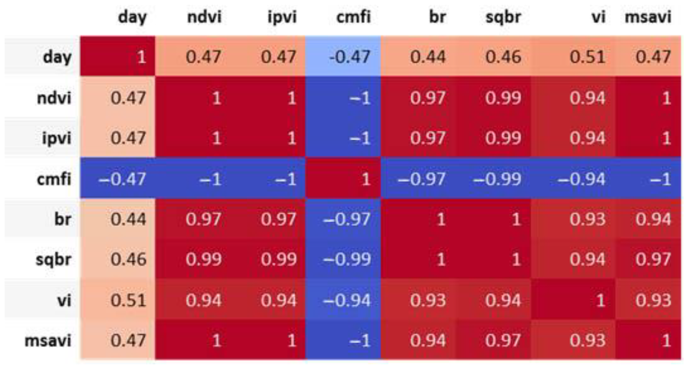 Agriculture 12 00504 g019 550