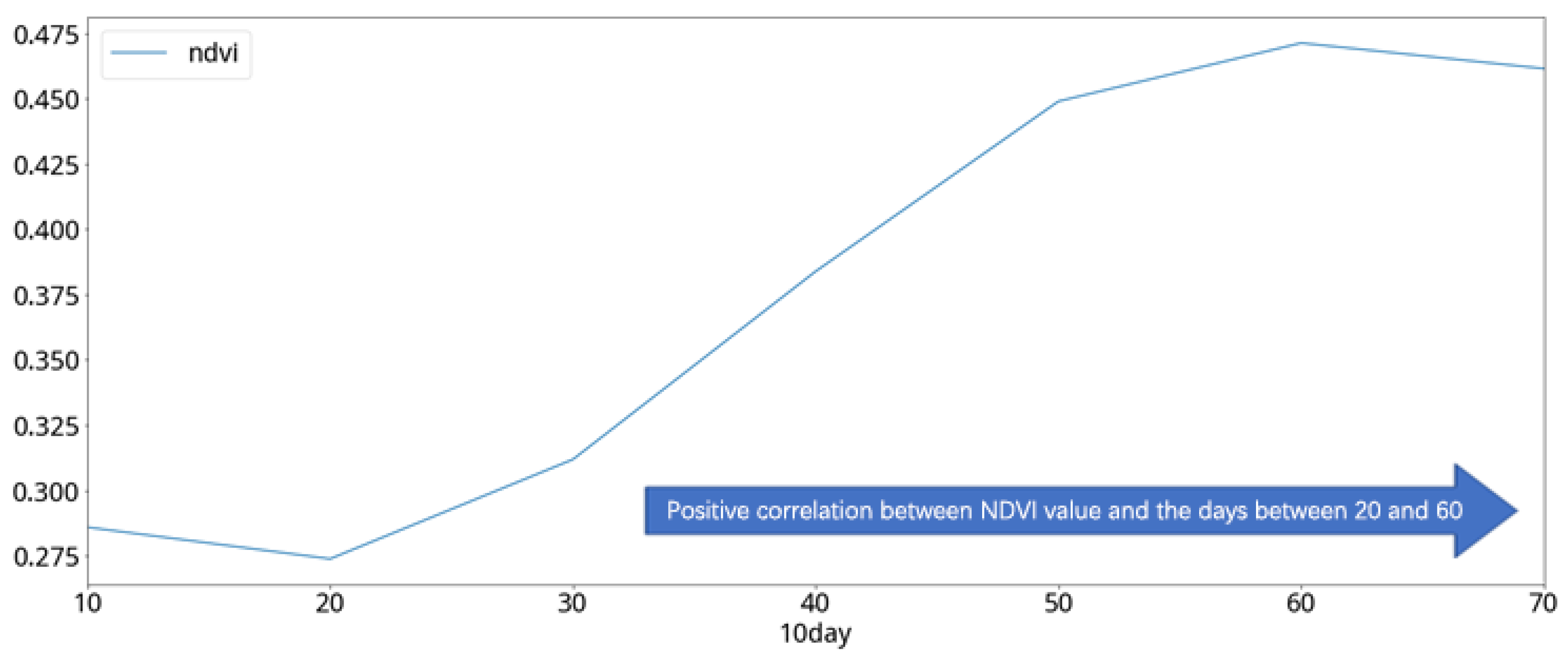 Agriculture 12 00504 g020 550