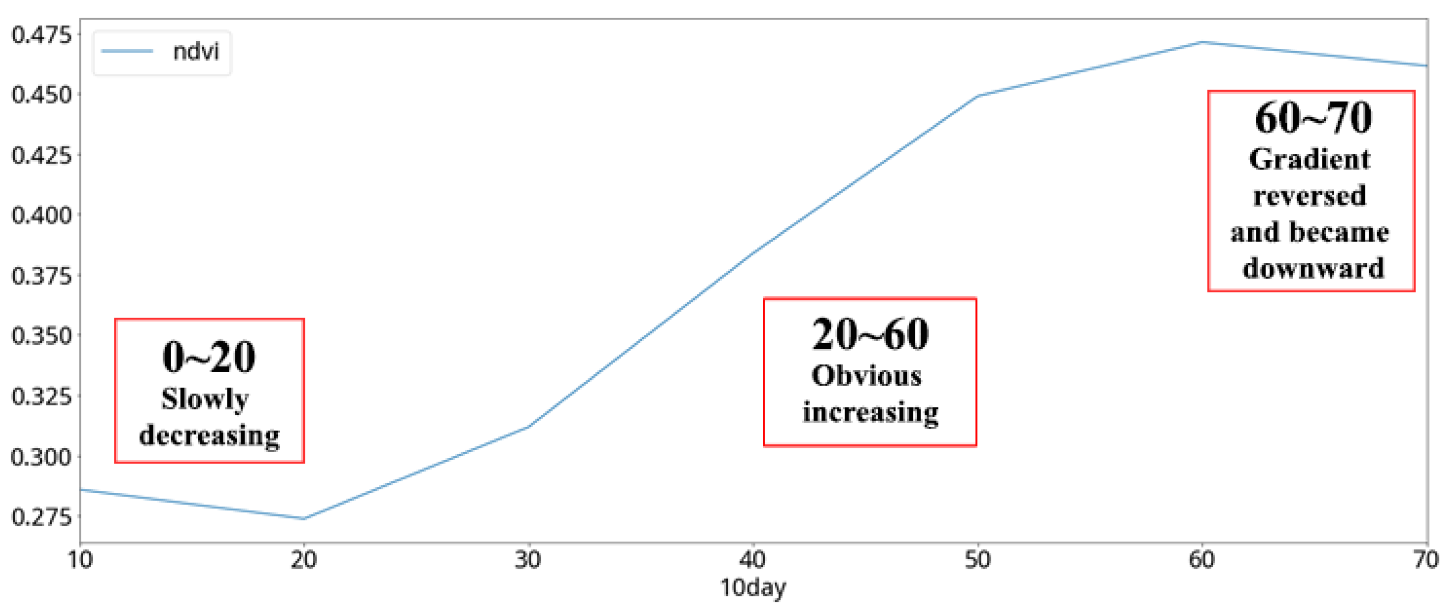 Agriculture 12 00504 g021 550