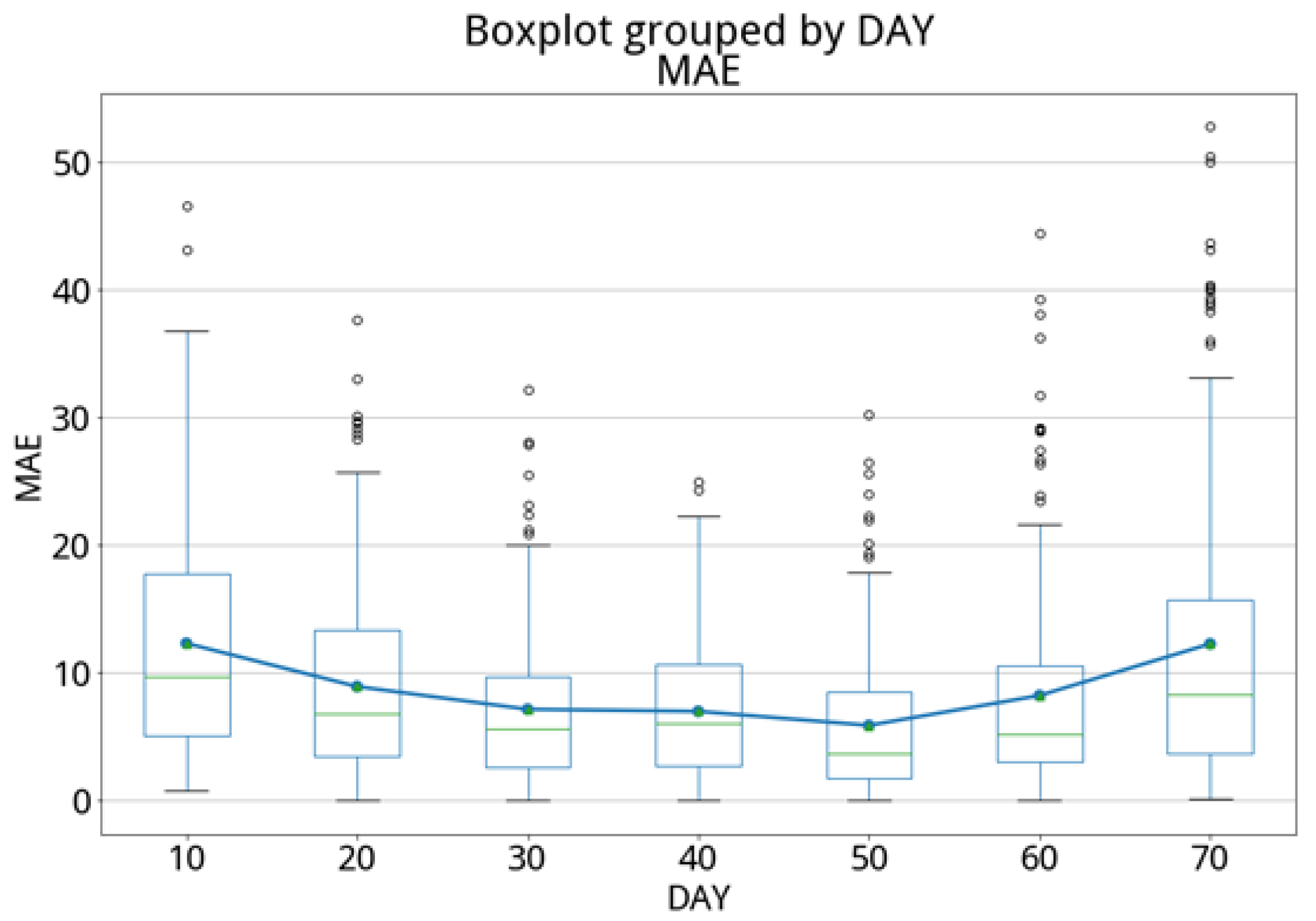 Agriculture 12 00504 g022 550