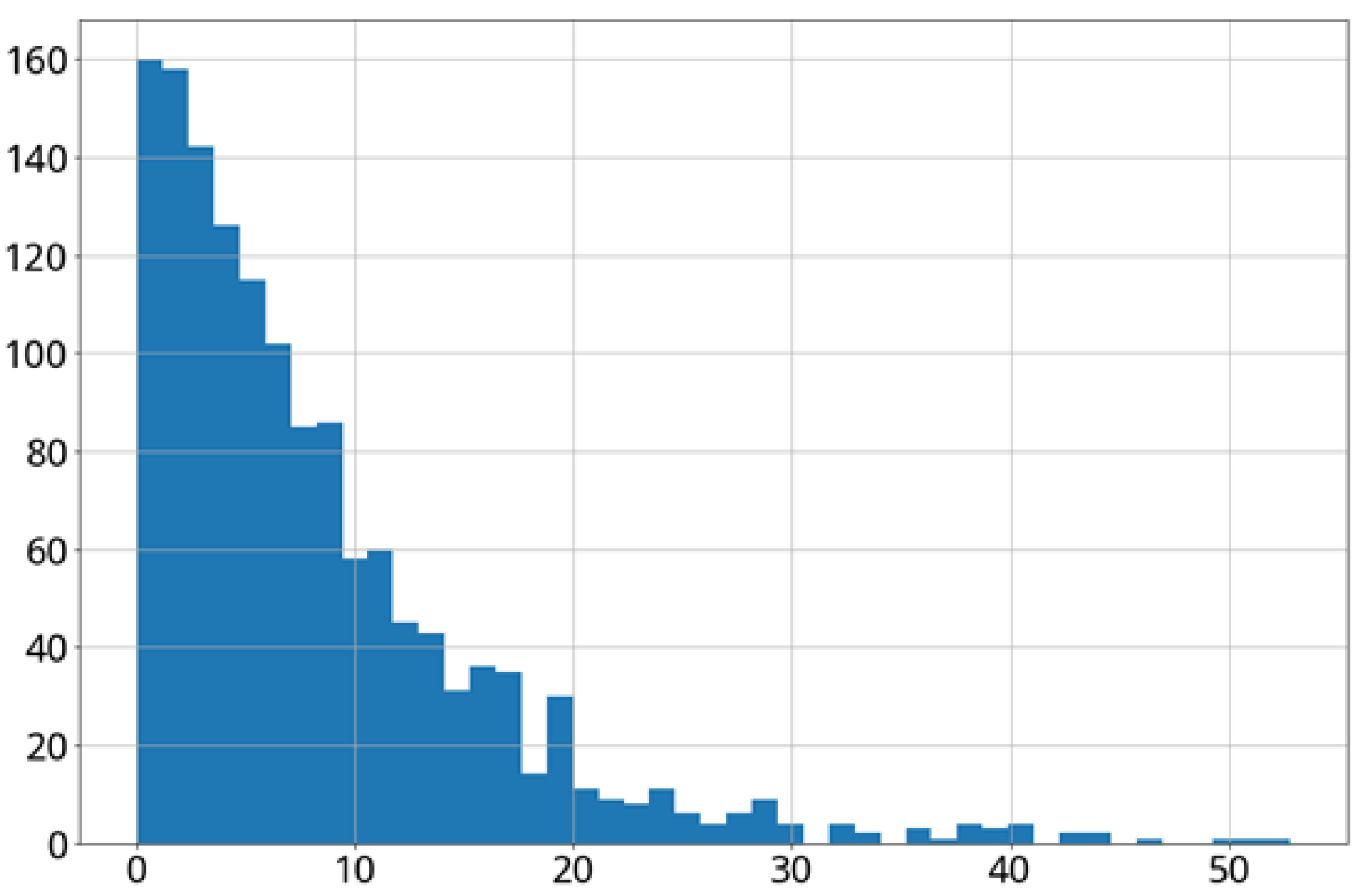 Agriculture 12 00504 g023 550