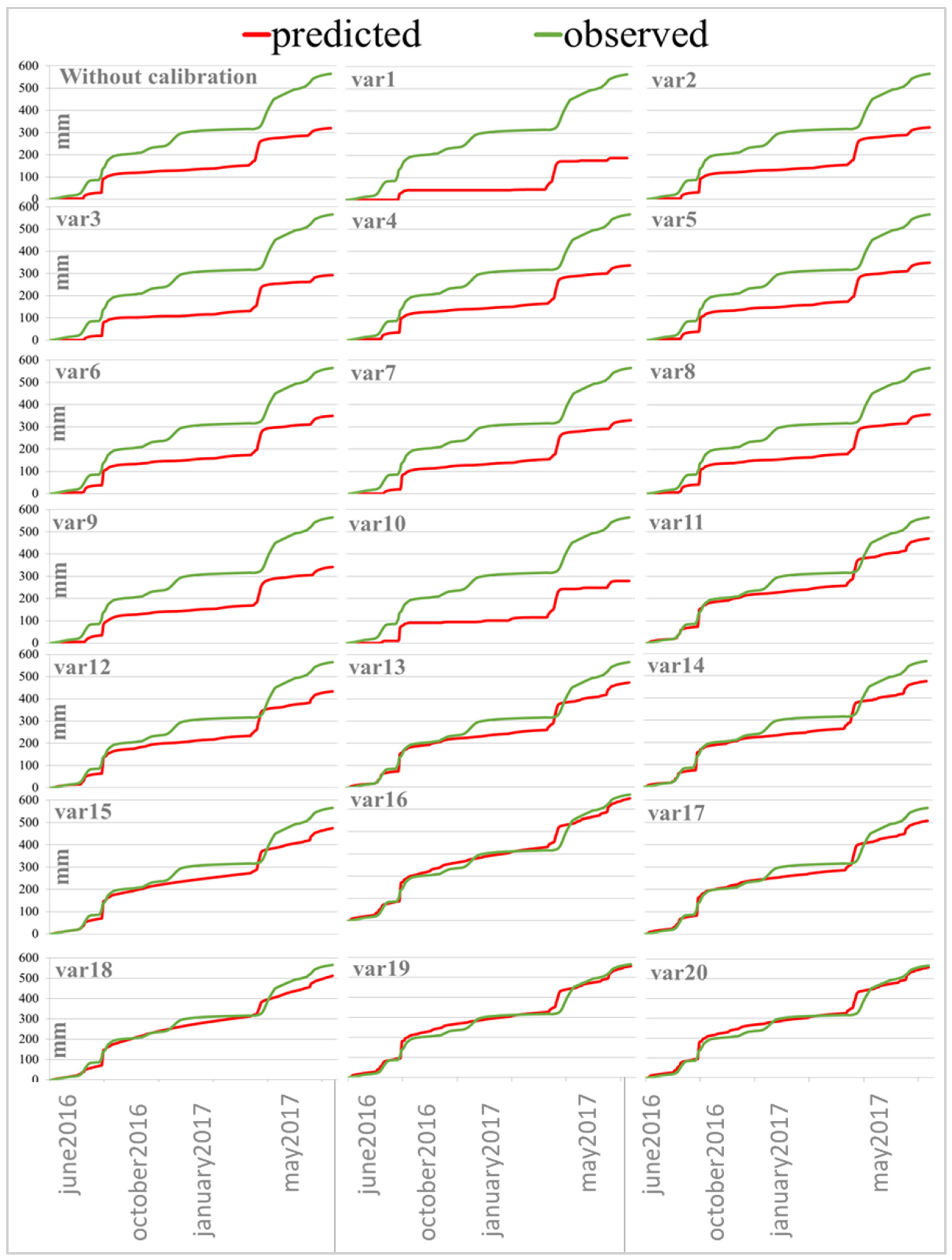 Agriculture 12 00505 g002
