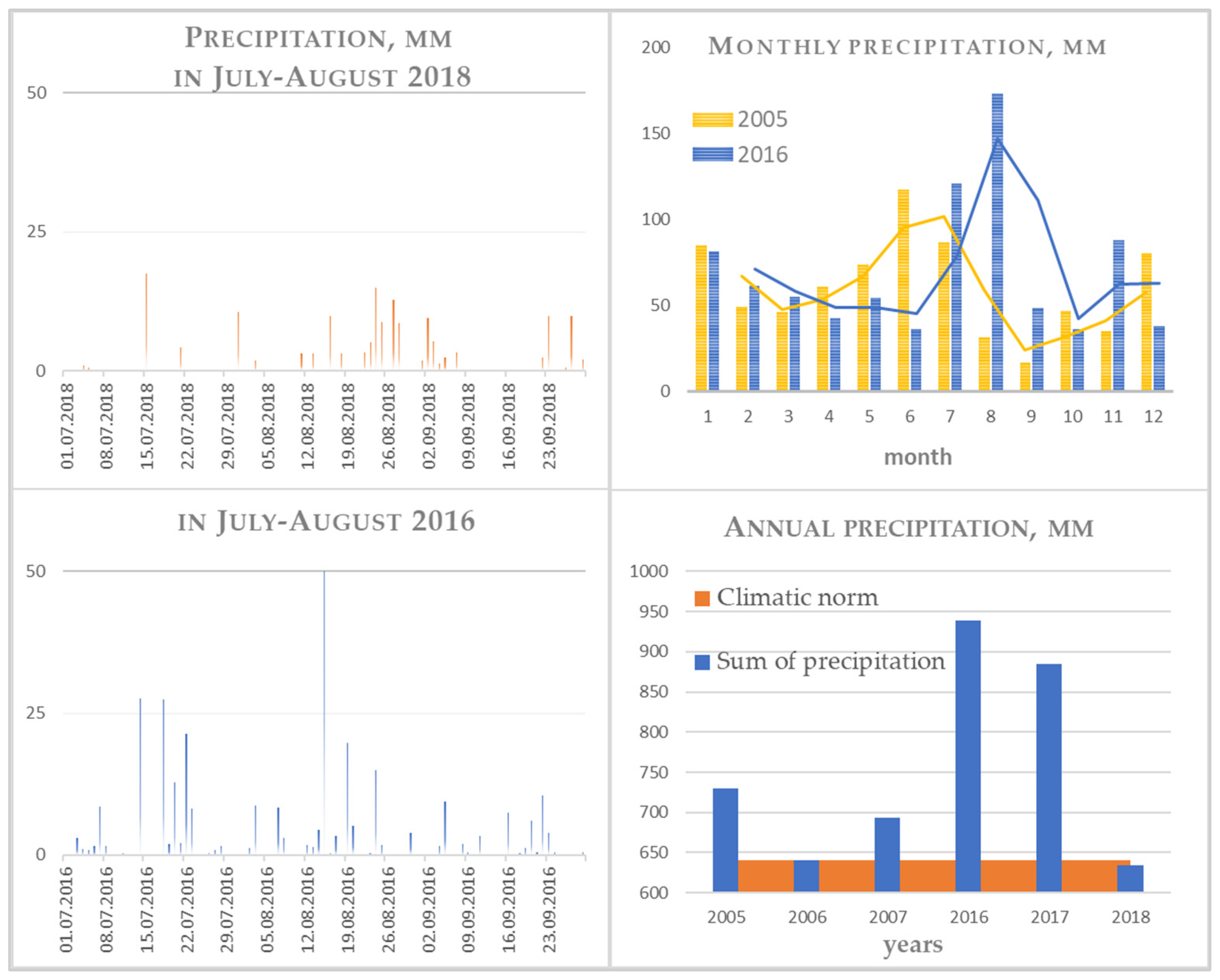 Agriculture 12 00505 g003