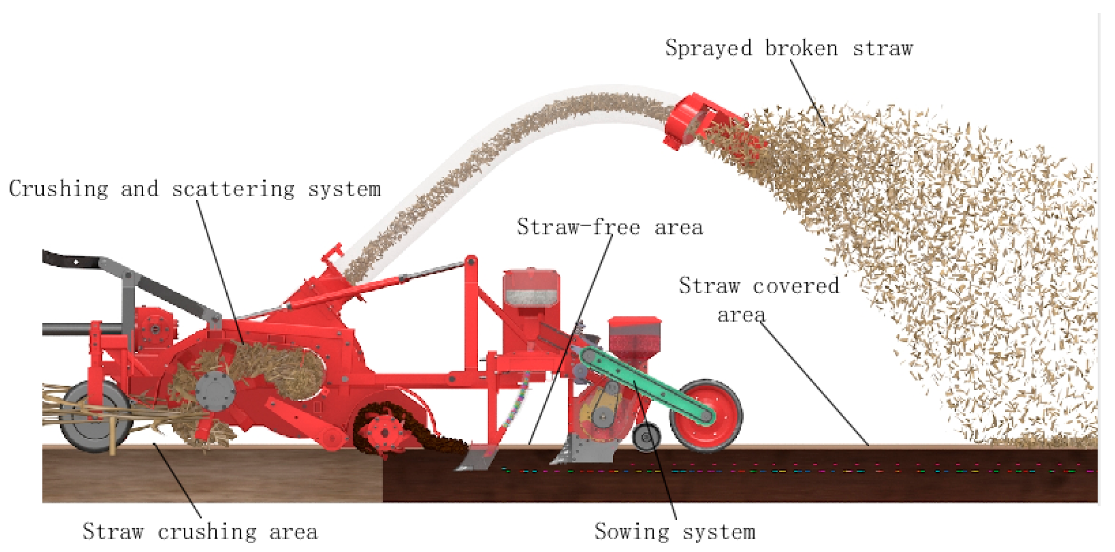 Agriculture 12 00508 g001 550