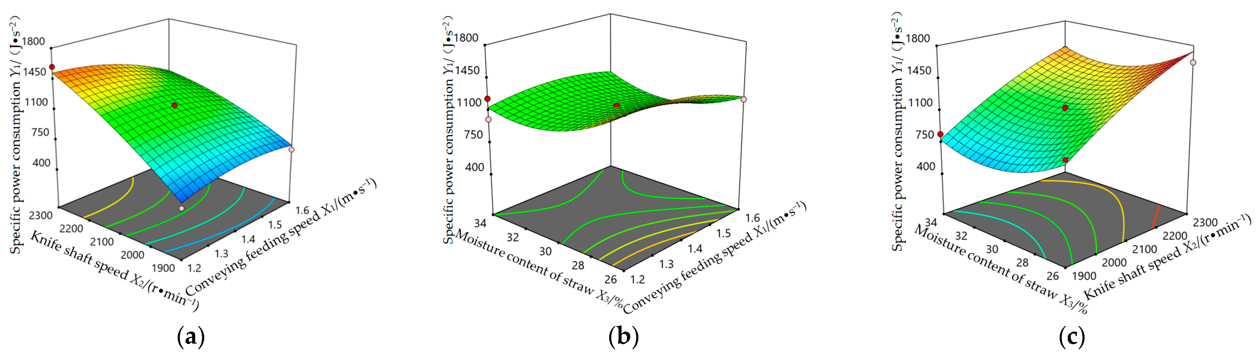 Agriculture 12 00508 g013 550