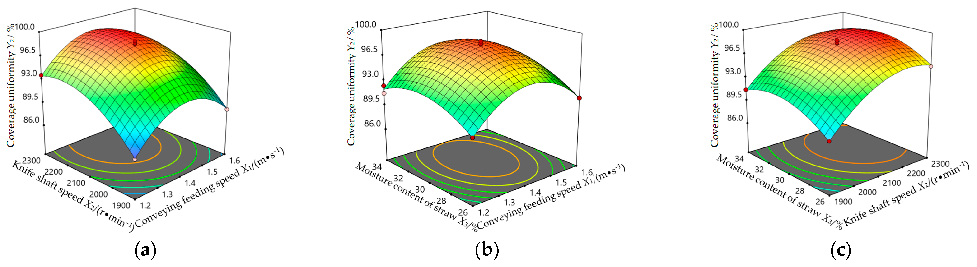 Agriculture 12 00508 g014 550