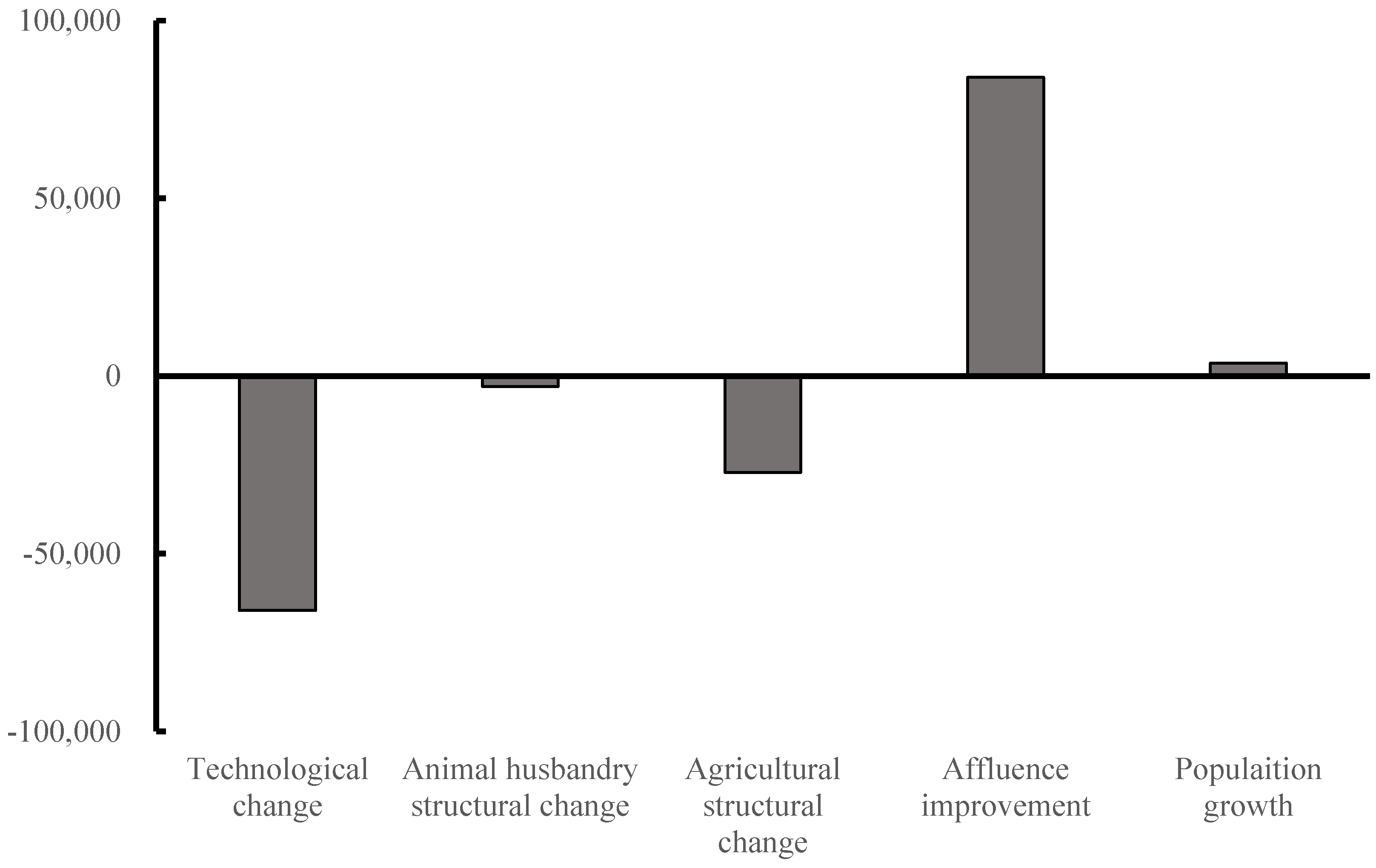 Agriculture 12 00510 g001 550