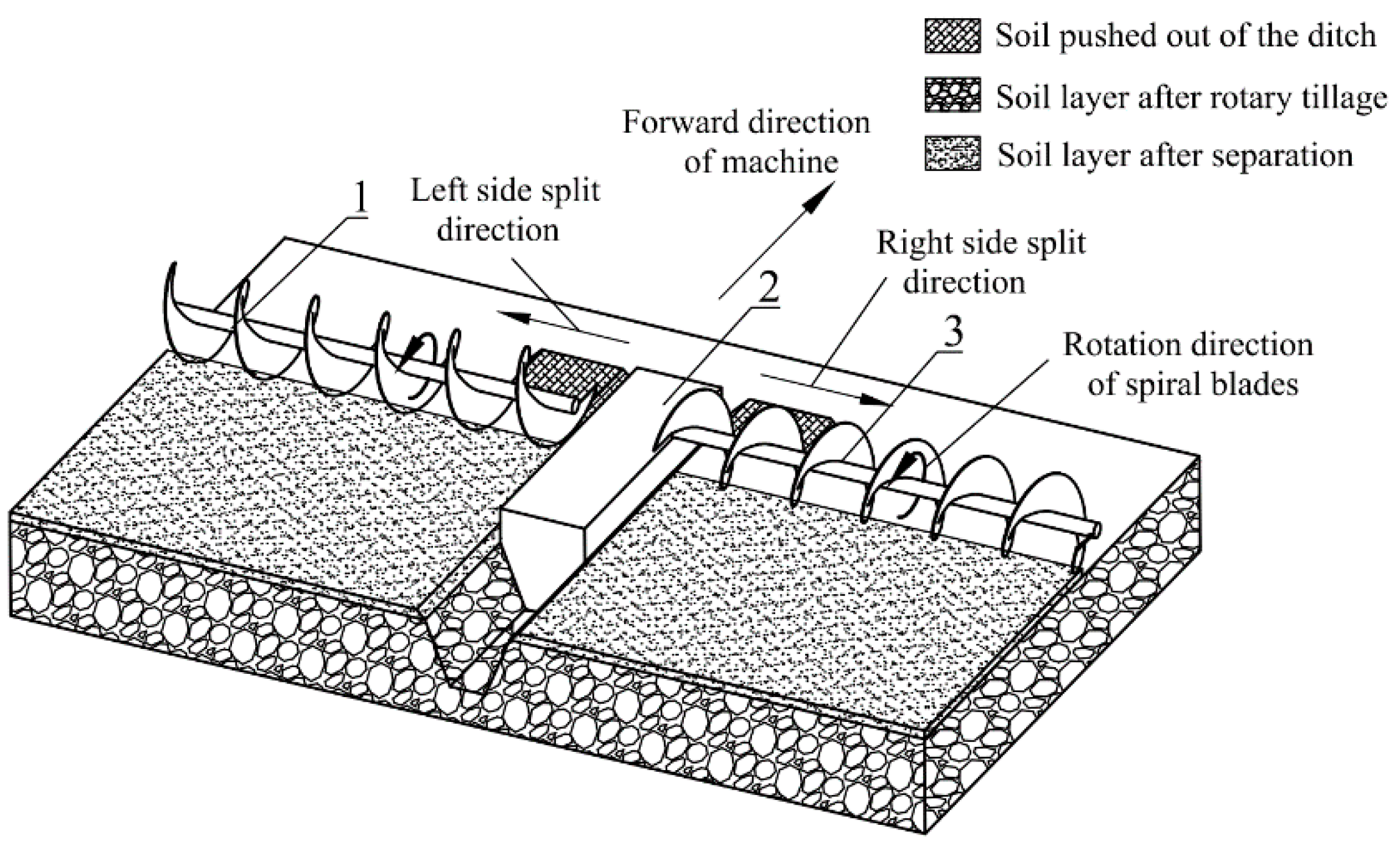 Agriculture 12 00511 g002