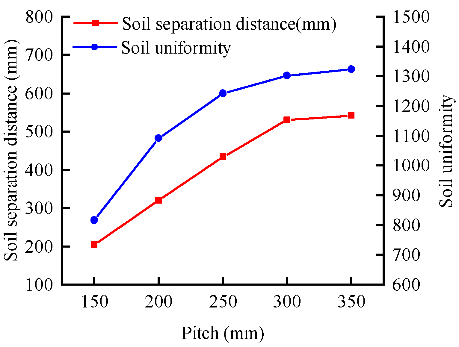 Agriculture 12 00511 g011