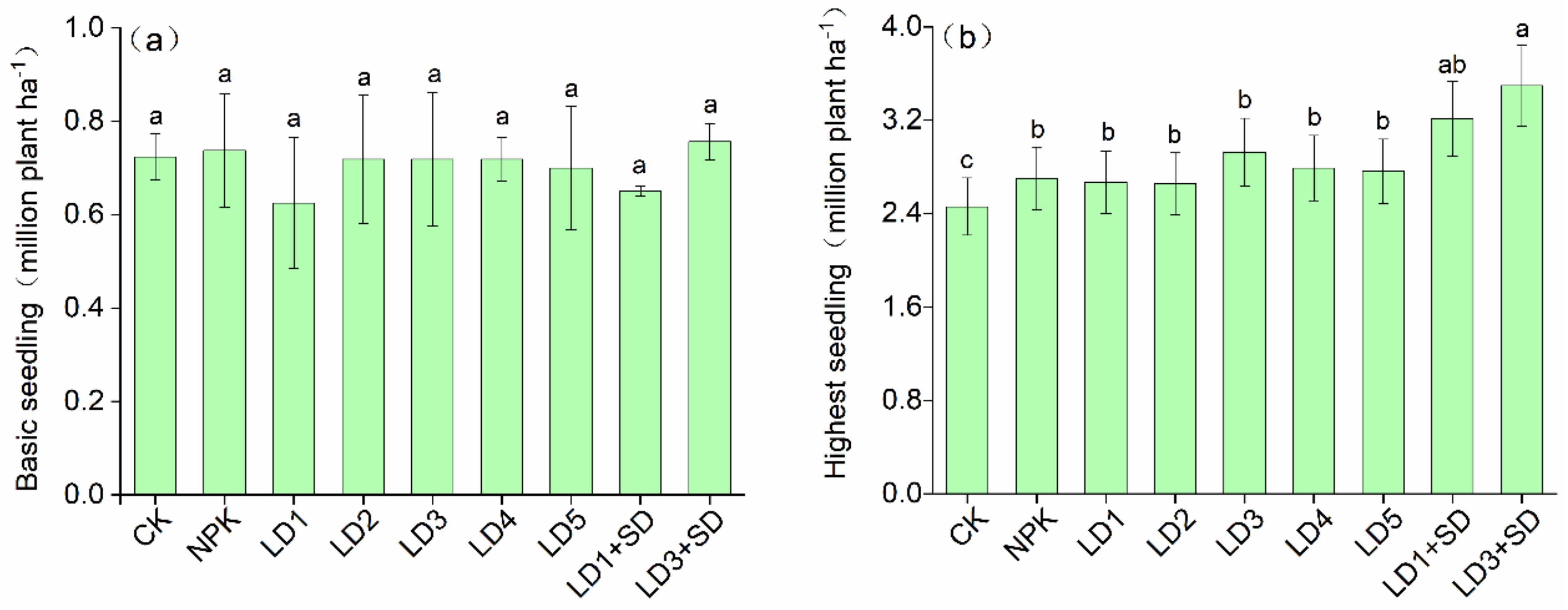Agriculture 12 00514 g002