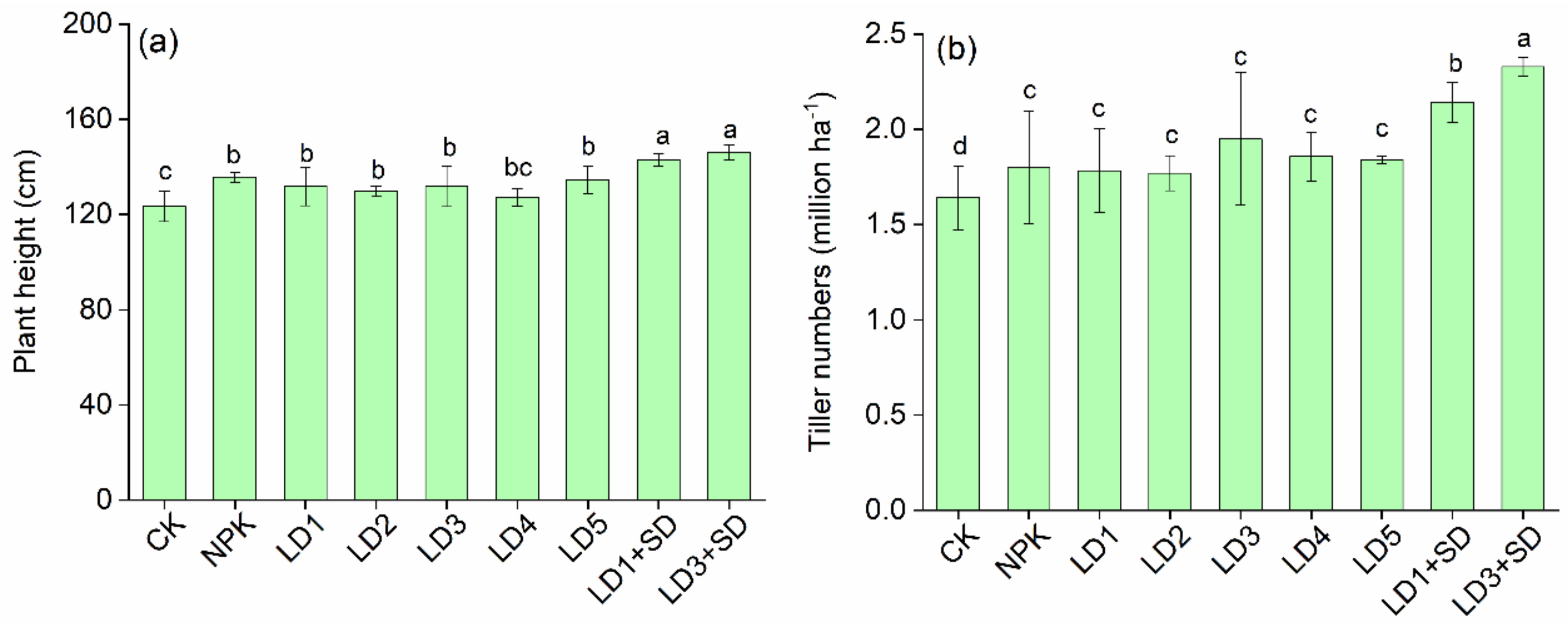 Agriculture 12 00514 g003