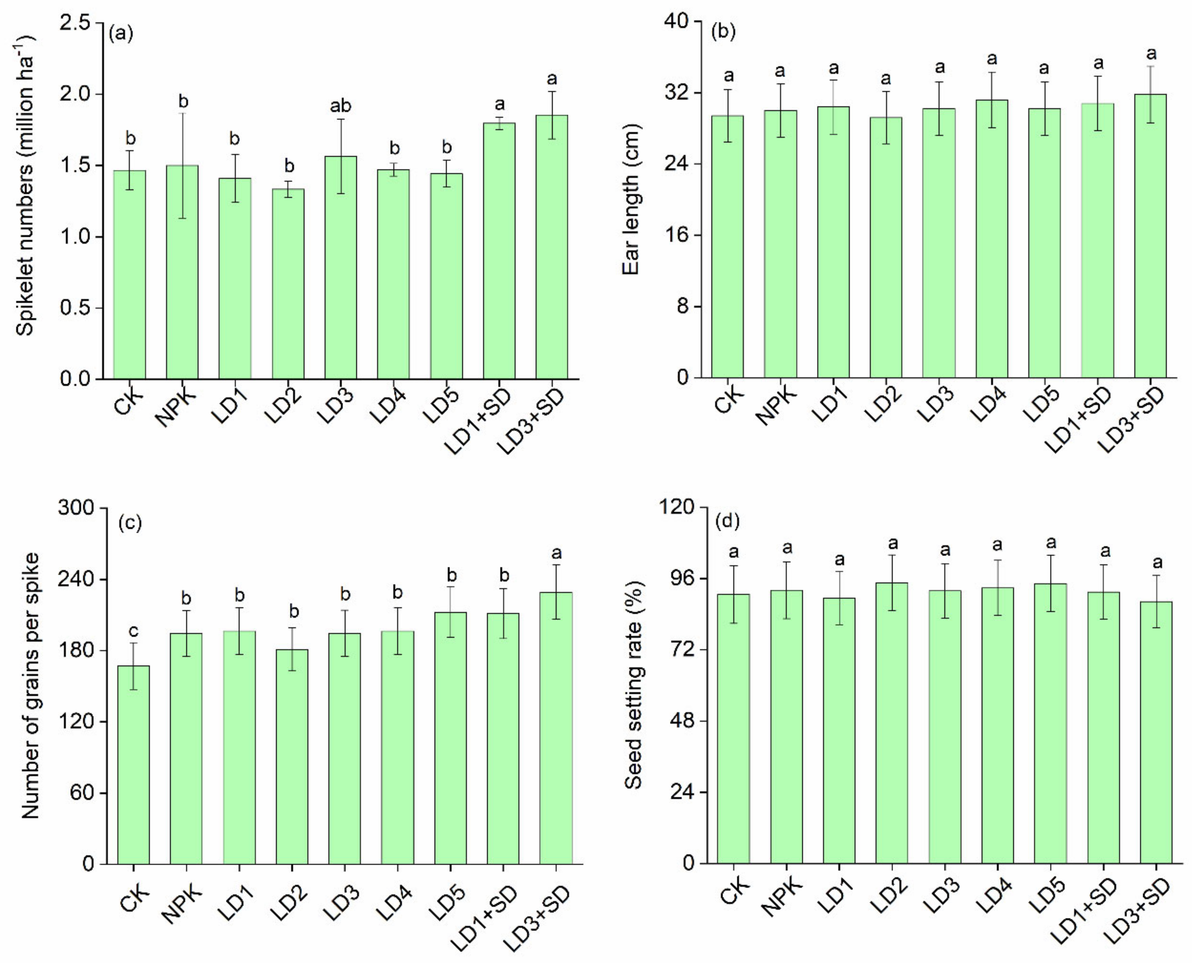 Agriculture 12 00514 g004