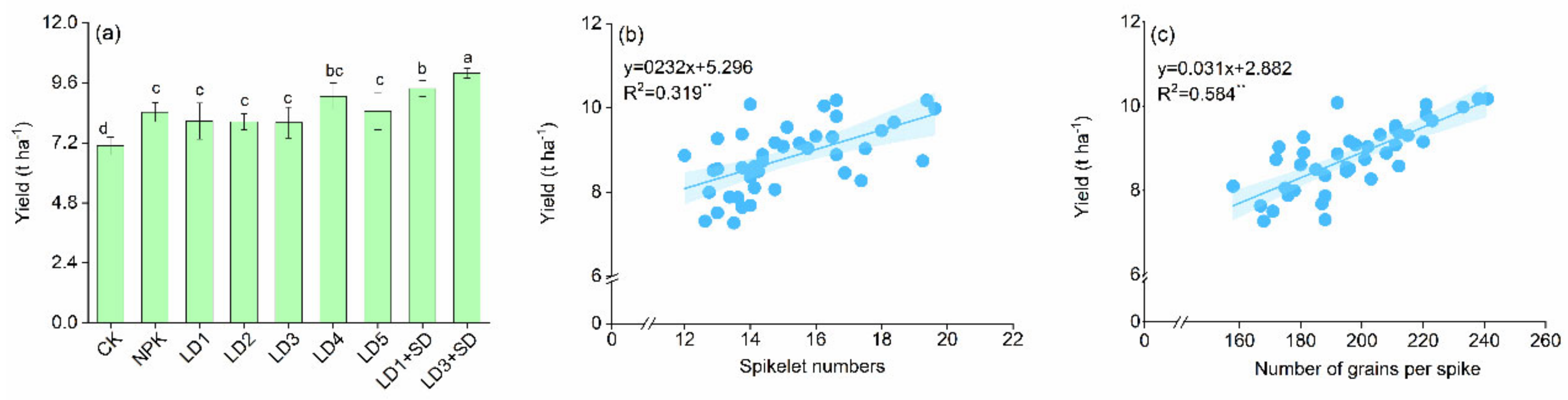 Agriculture 12 00514 g005