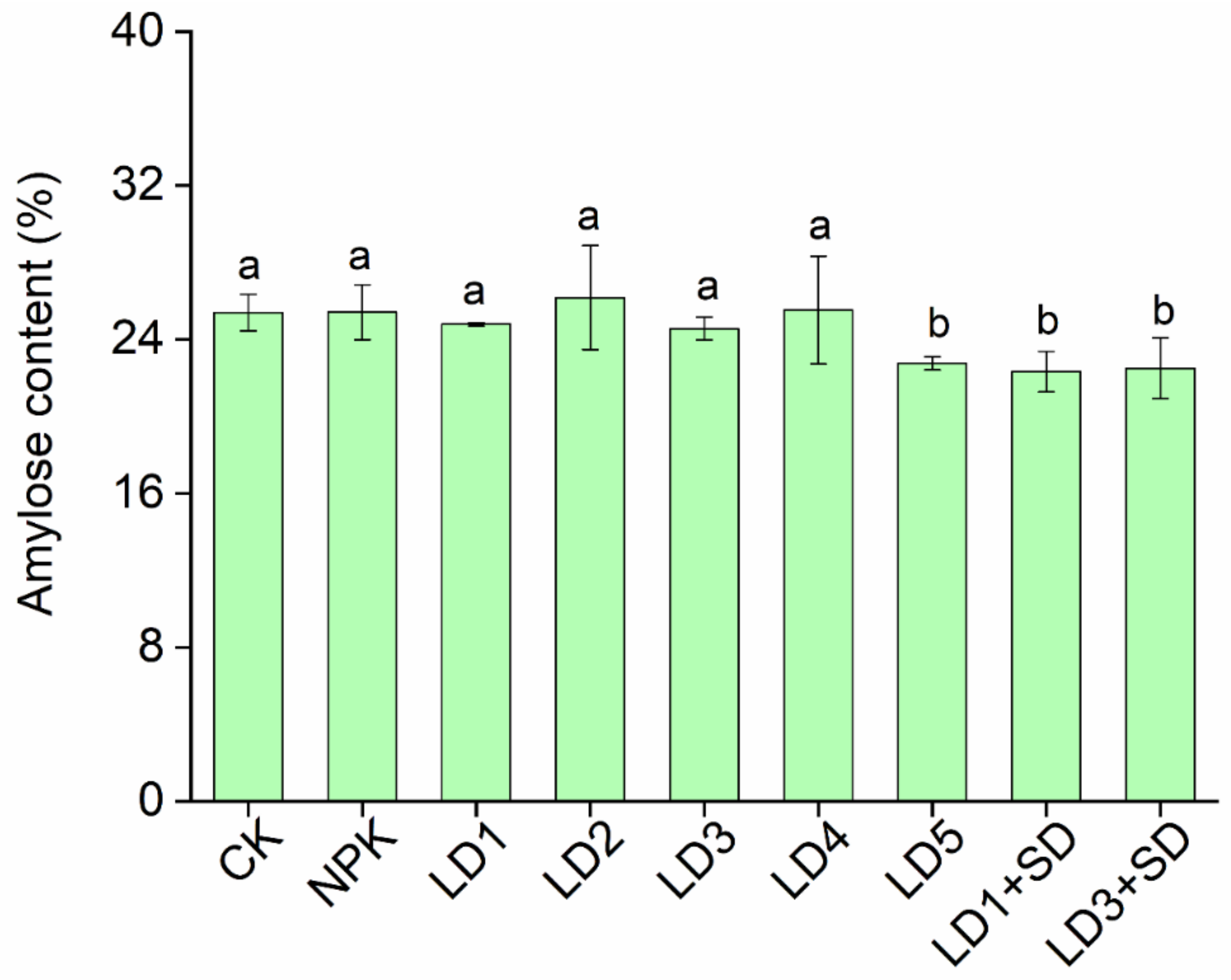 Agriculture 12 00514 g006