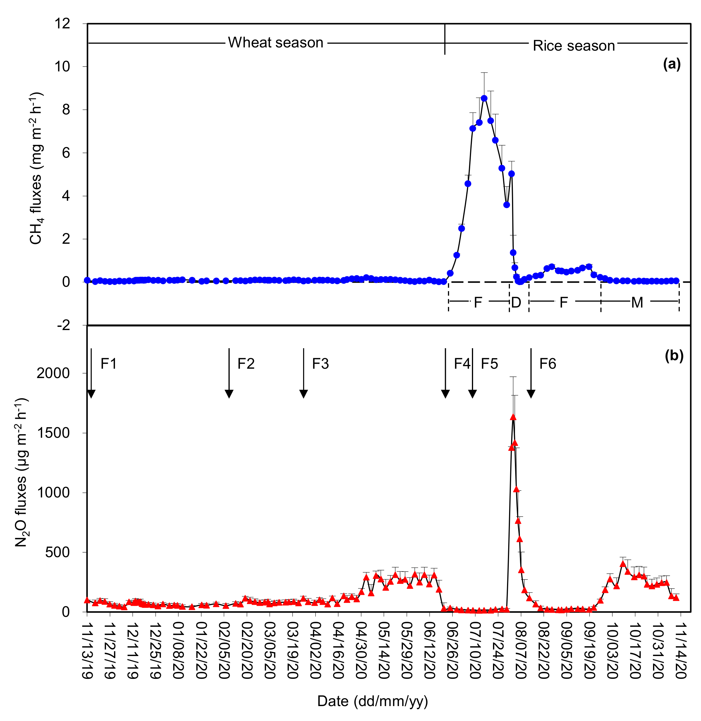 Agriculture 12 00515 g001