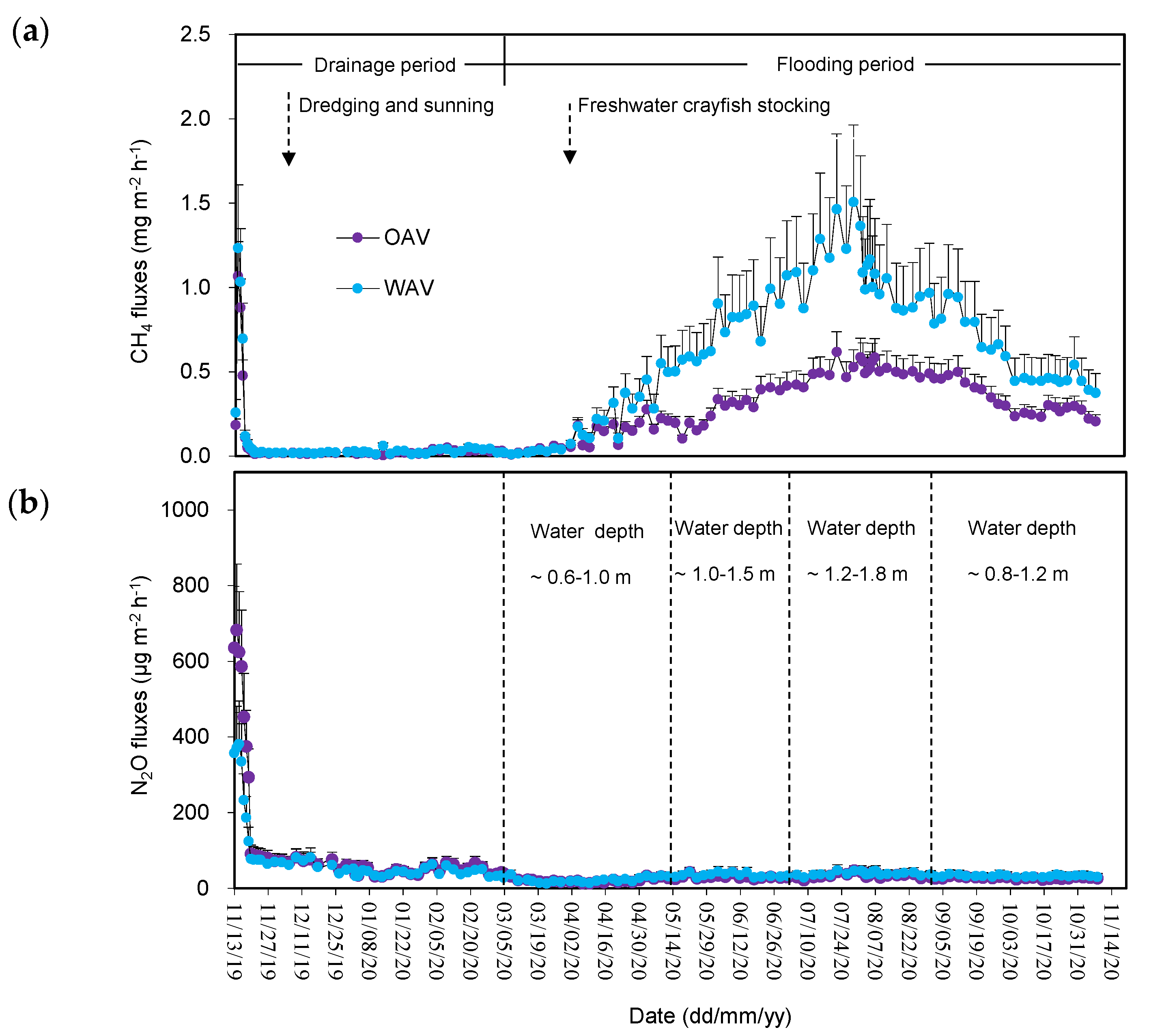 Agriculture 12 00515 g002