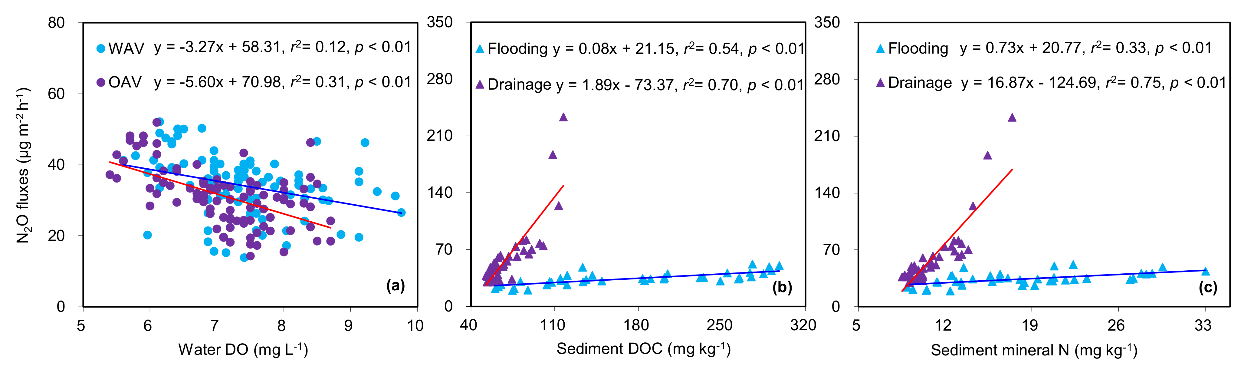 Agriculture 12 00515 g005