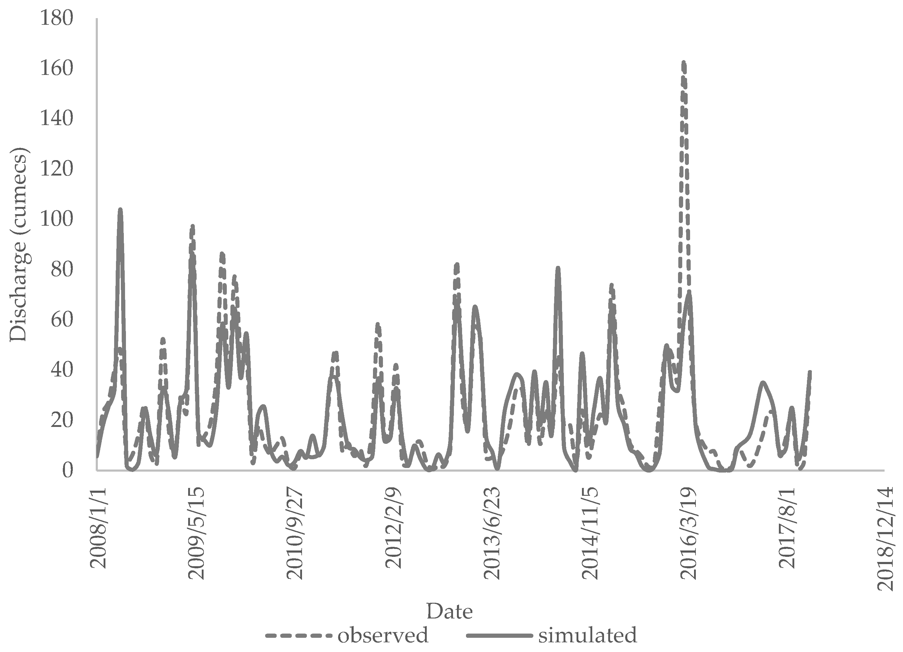 Agriculture 12 00518 g003