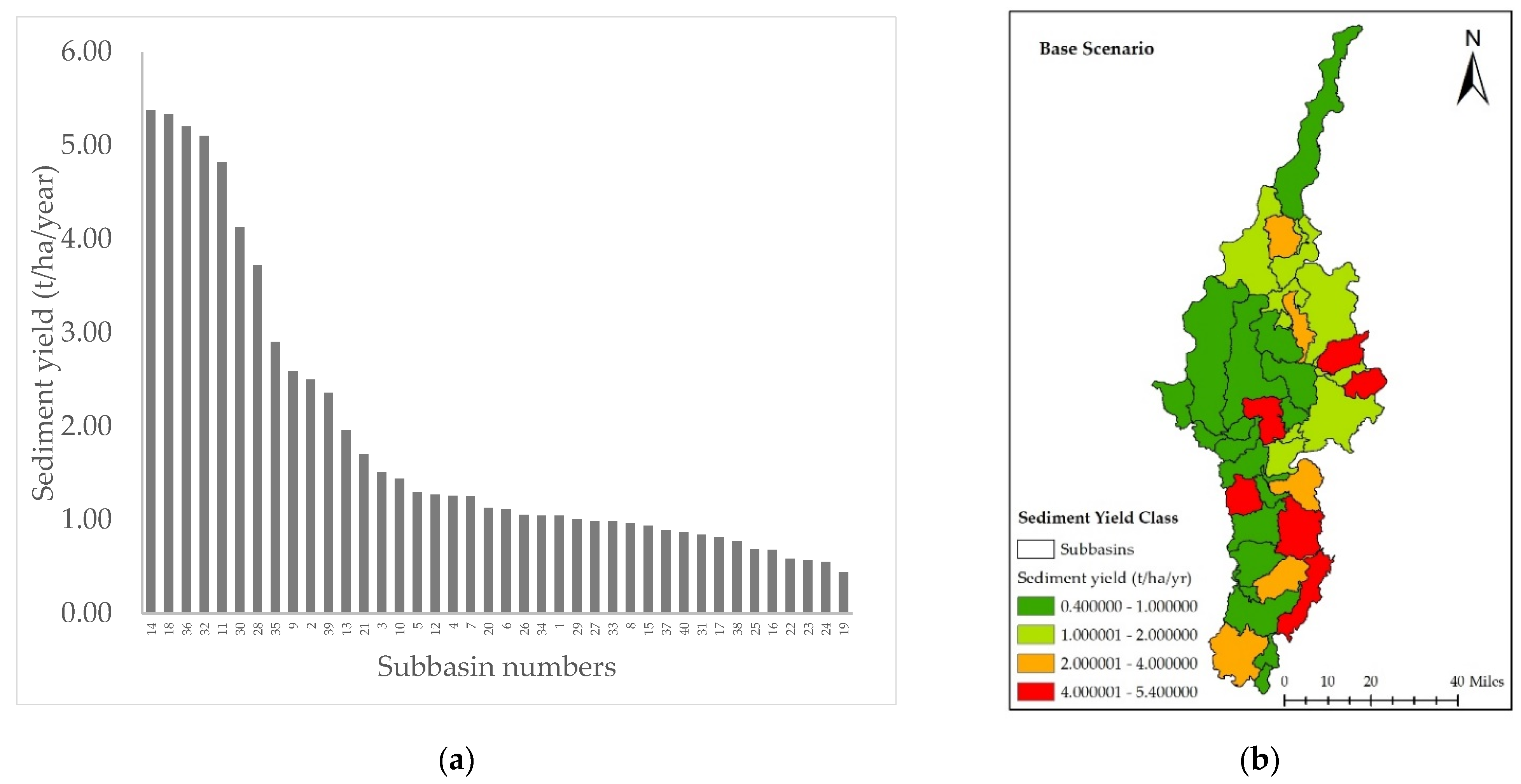 Agriculture 12 00518 g005