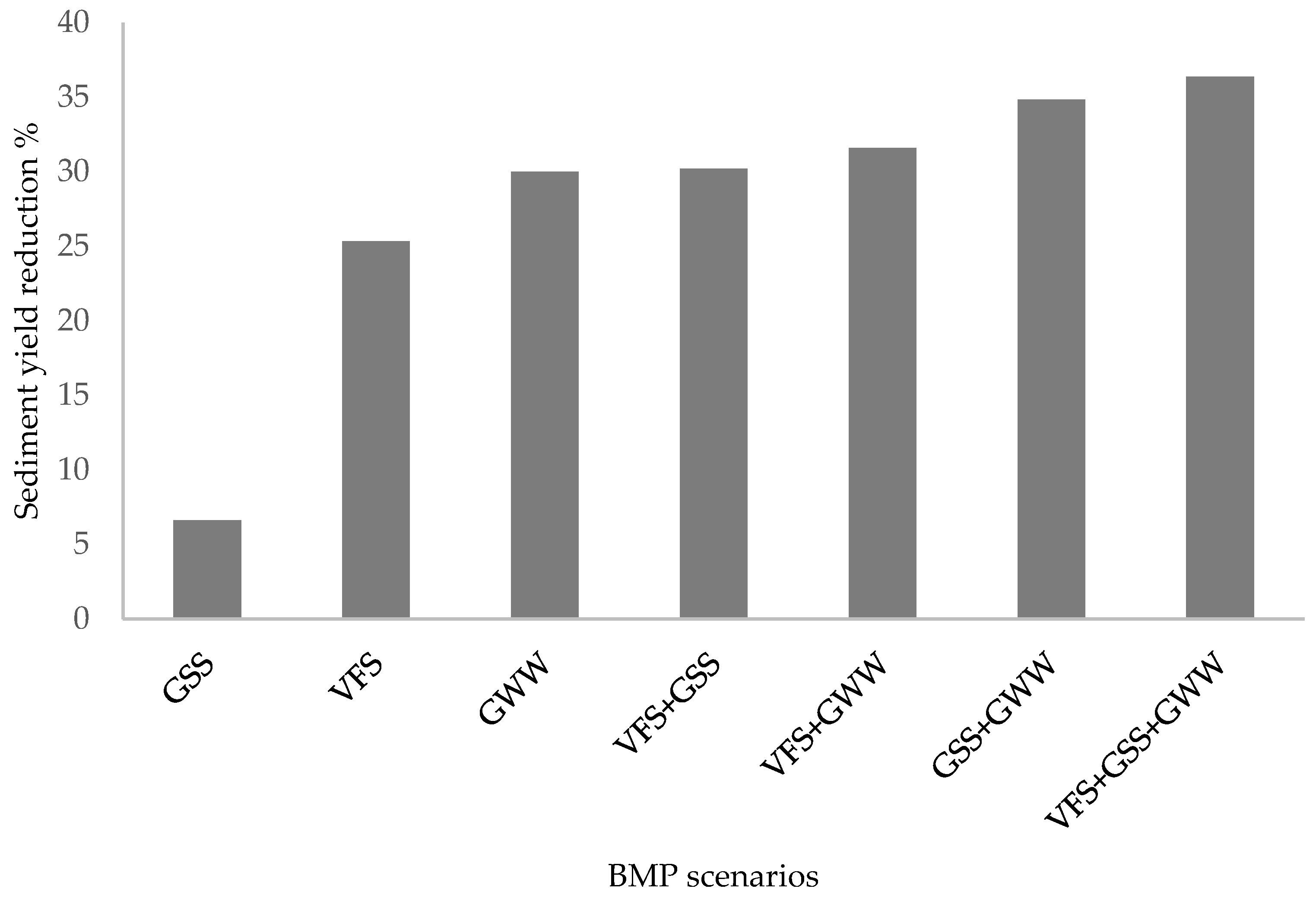 Agriculture 12 00518 g006