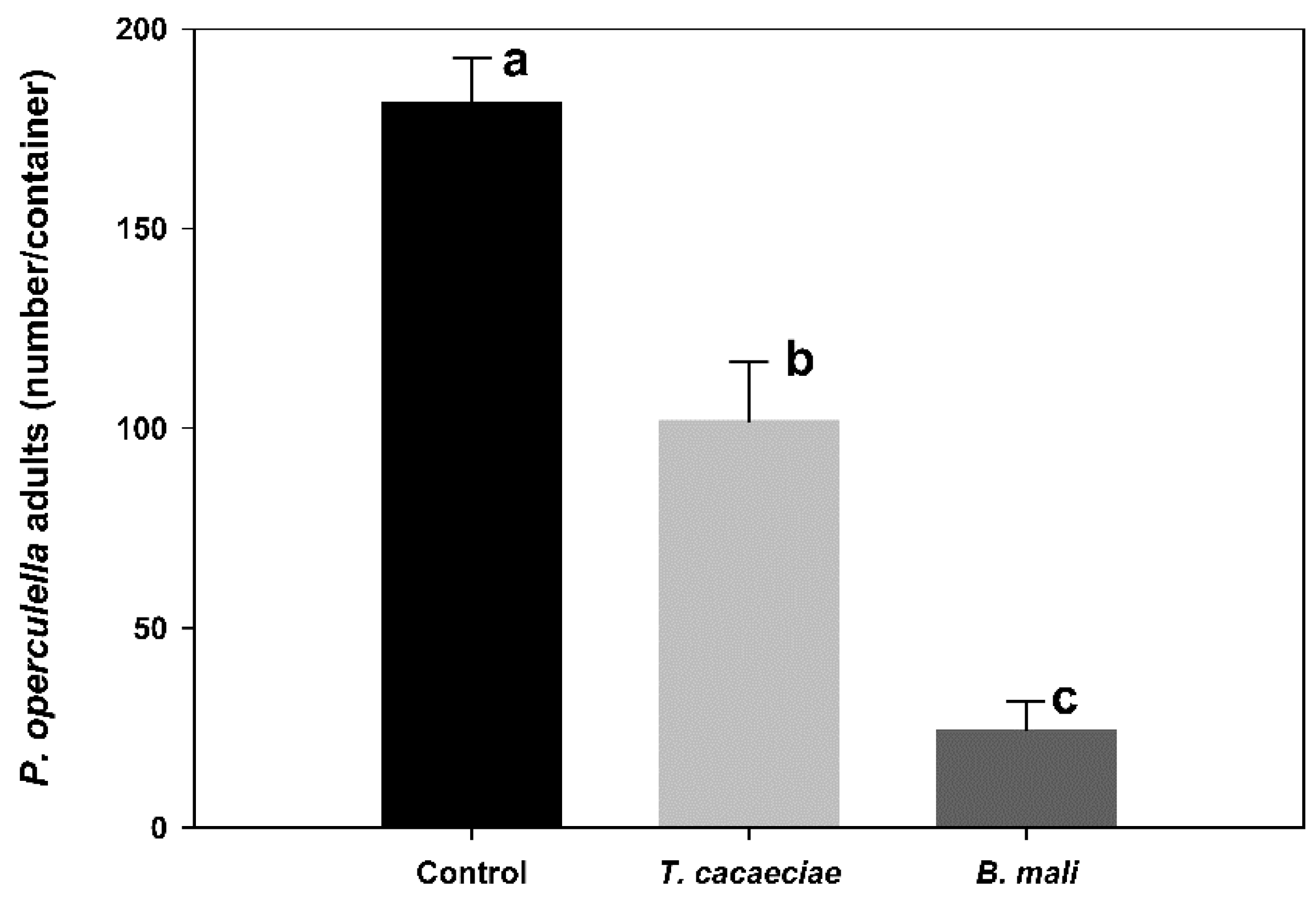 Agriculture 12 00519 g001