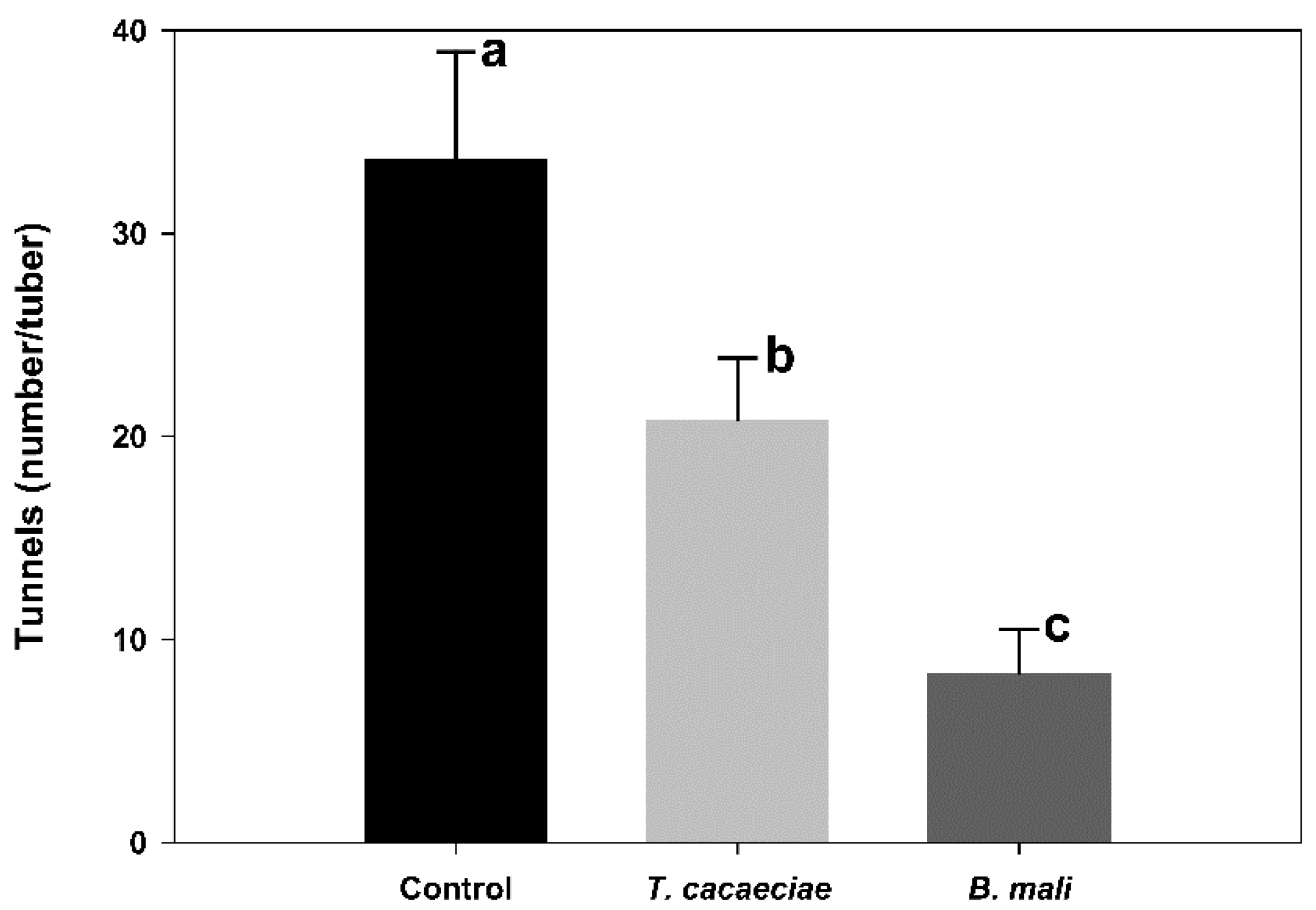 Agriculture 12 00519 g002