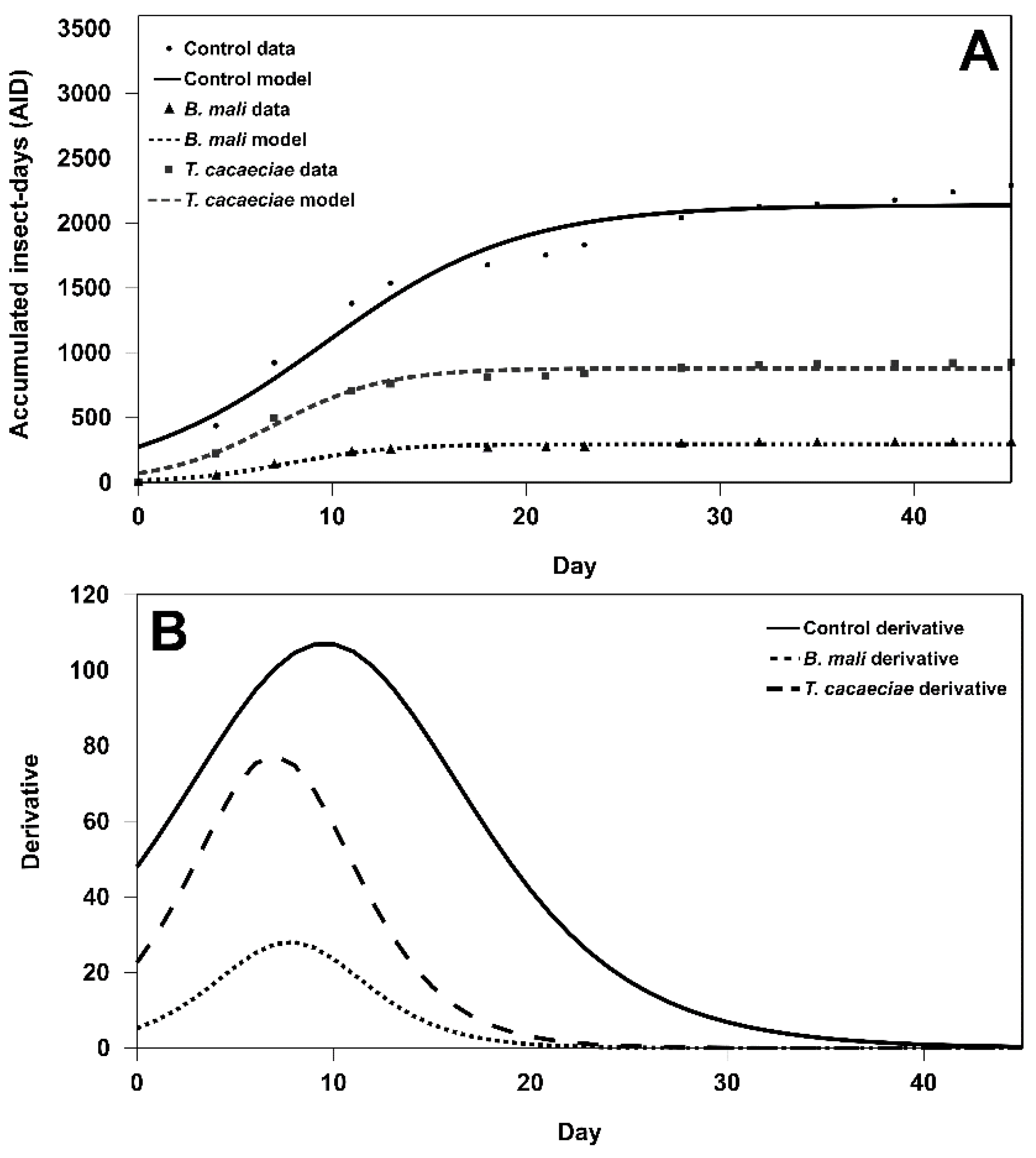 Agriculture 12 00519 g003