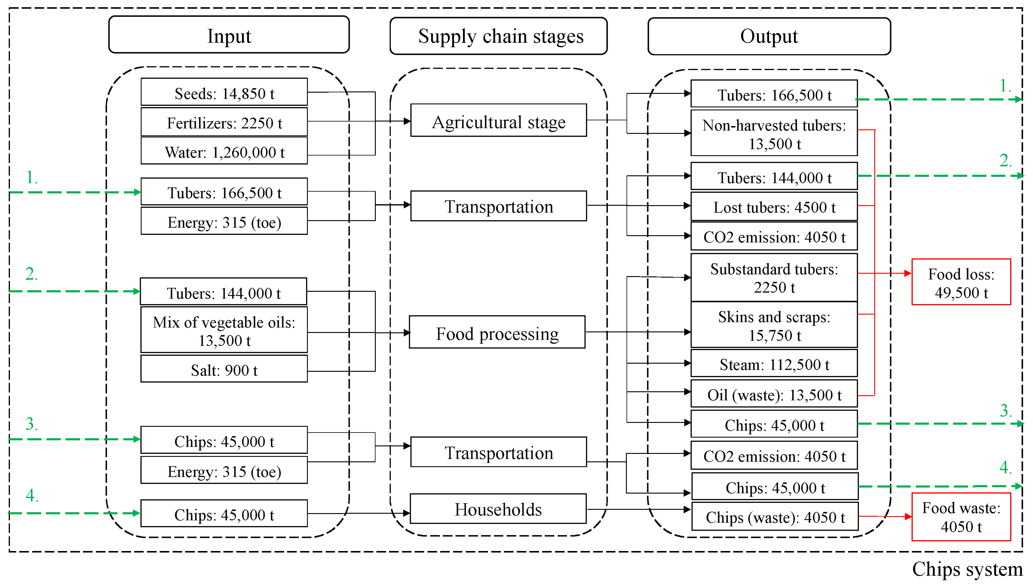 Agriculture 12 00523 g002