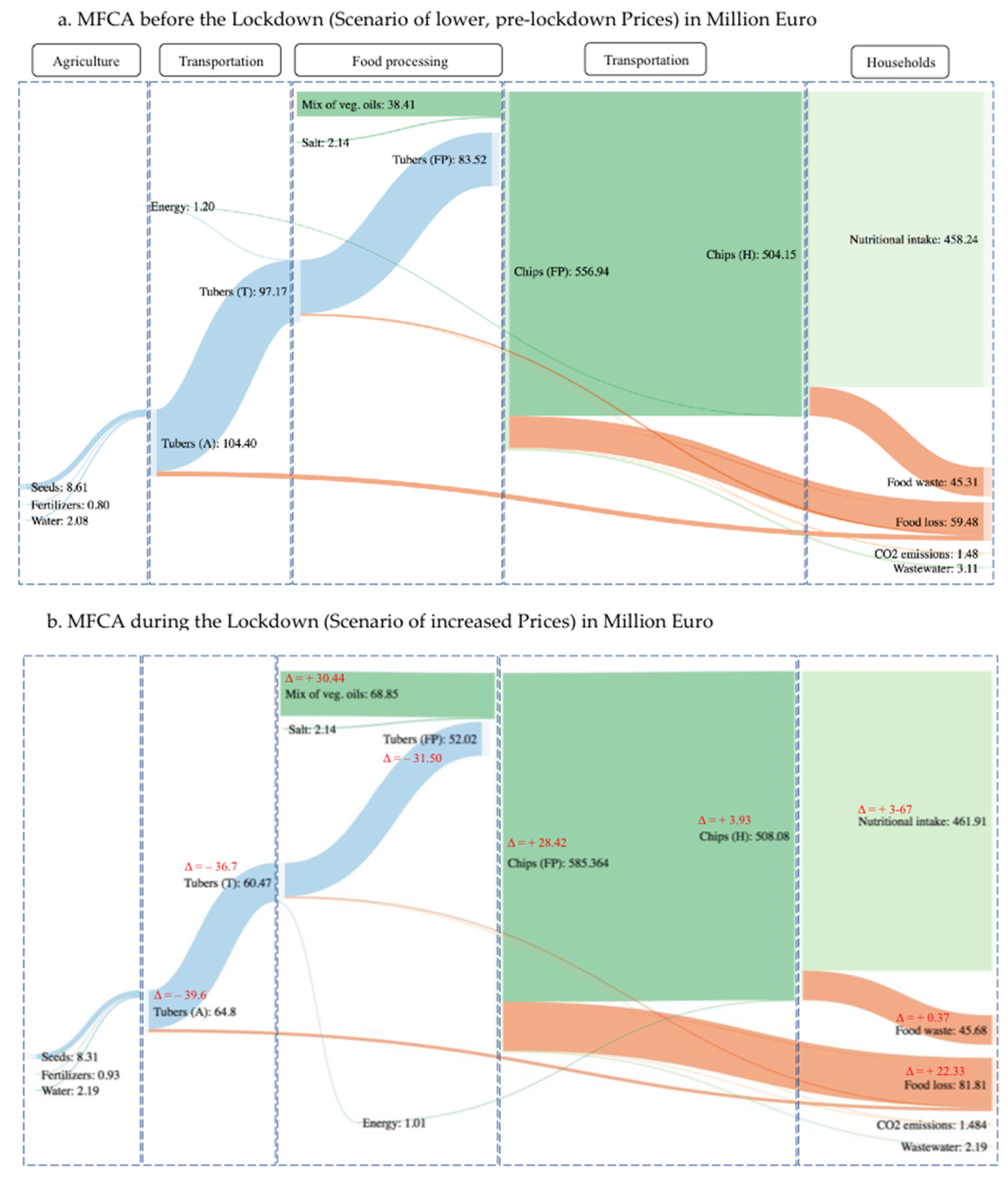 Agriculture 12 00523 g003
