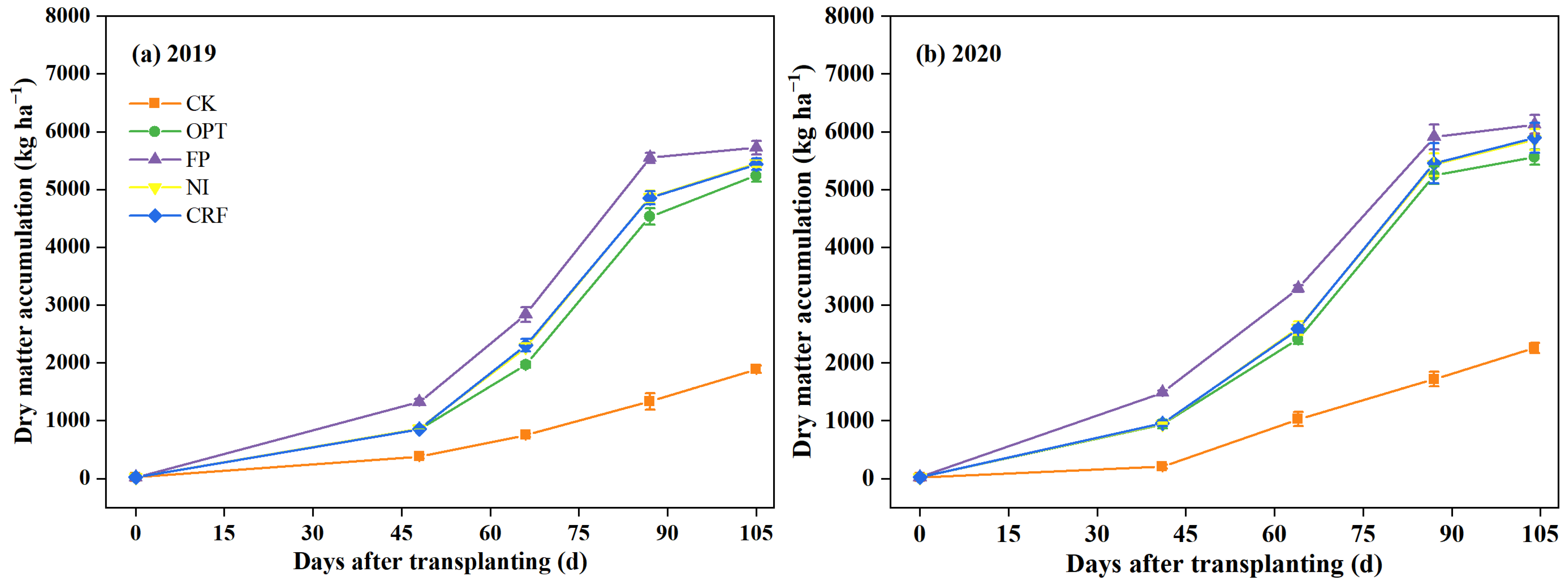 Agriculture 12 00524 g003