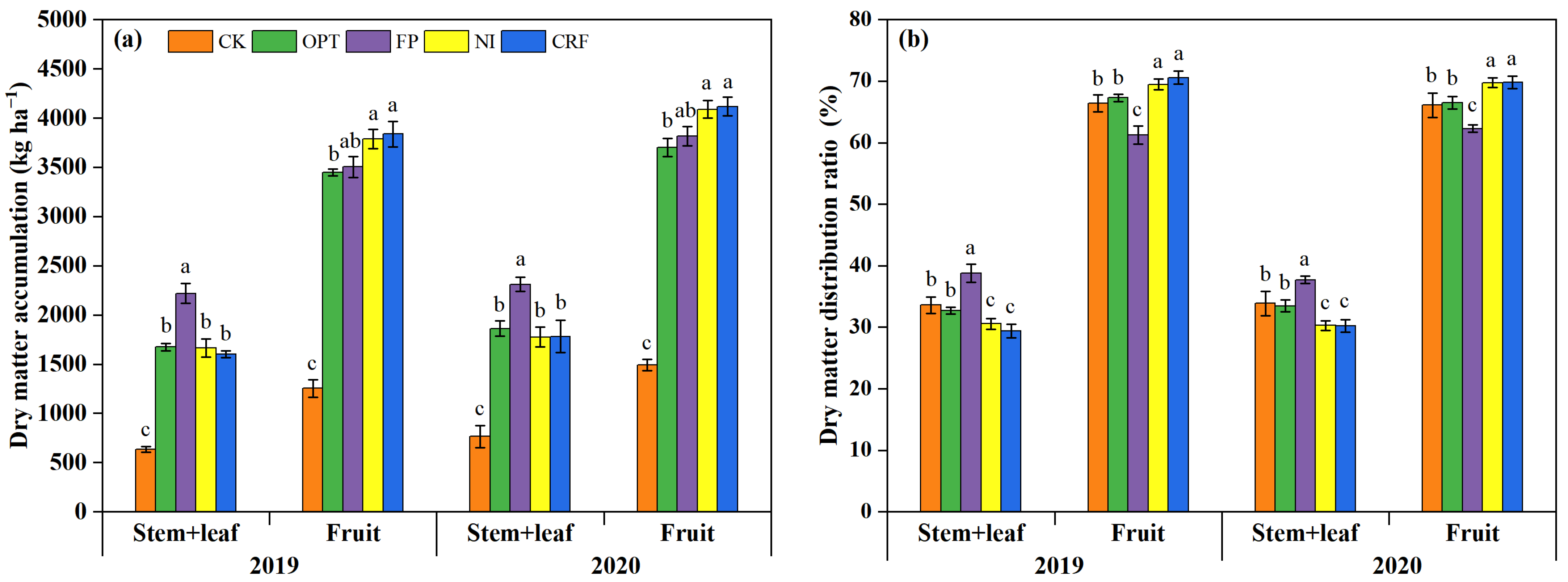 Agriculture 12 00524 g004