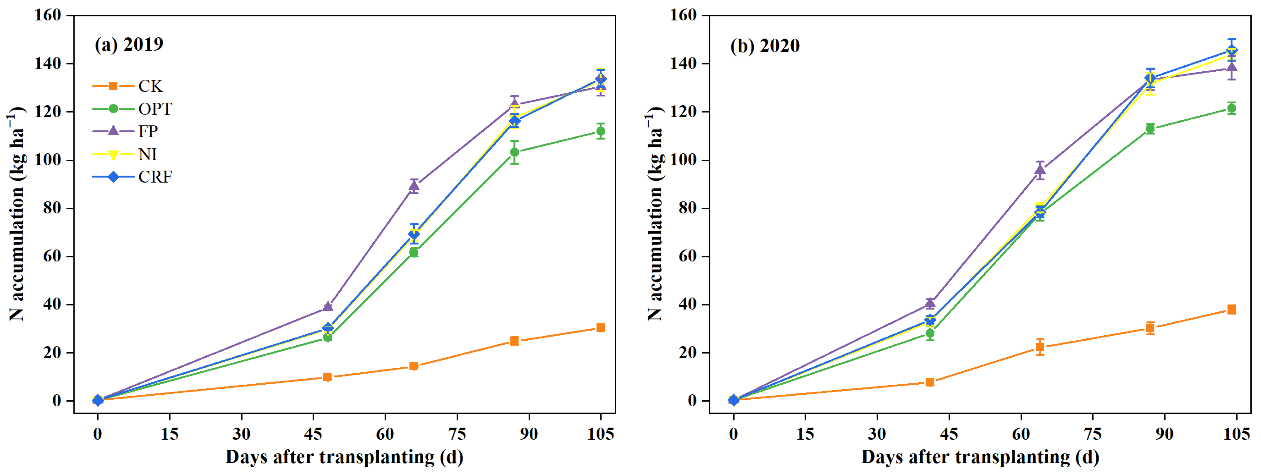 Agriculture 12 00524 g005