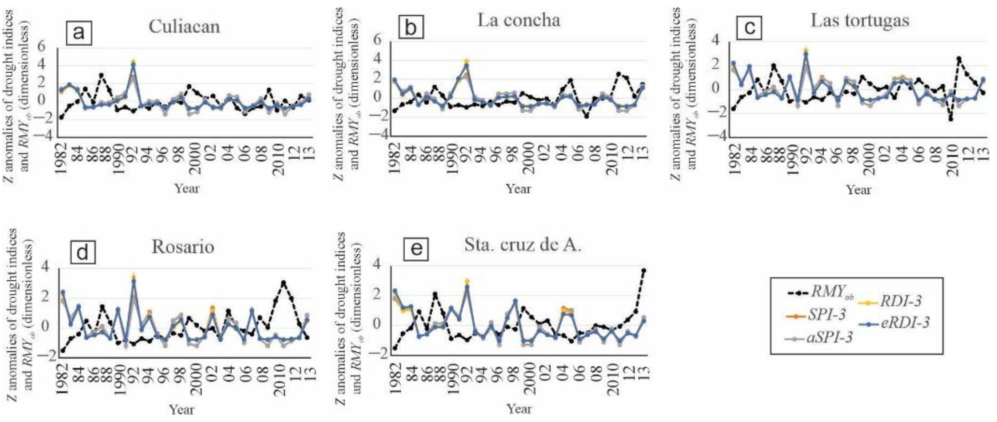 Agriculture 12 00525 g003 550