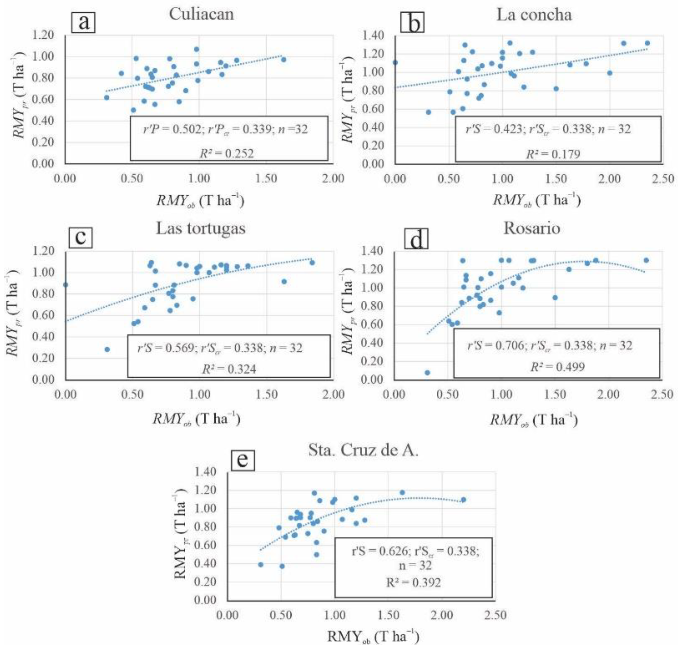 Agriculture 12 00525 g004 550