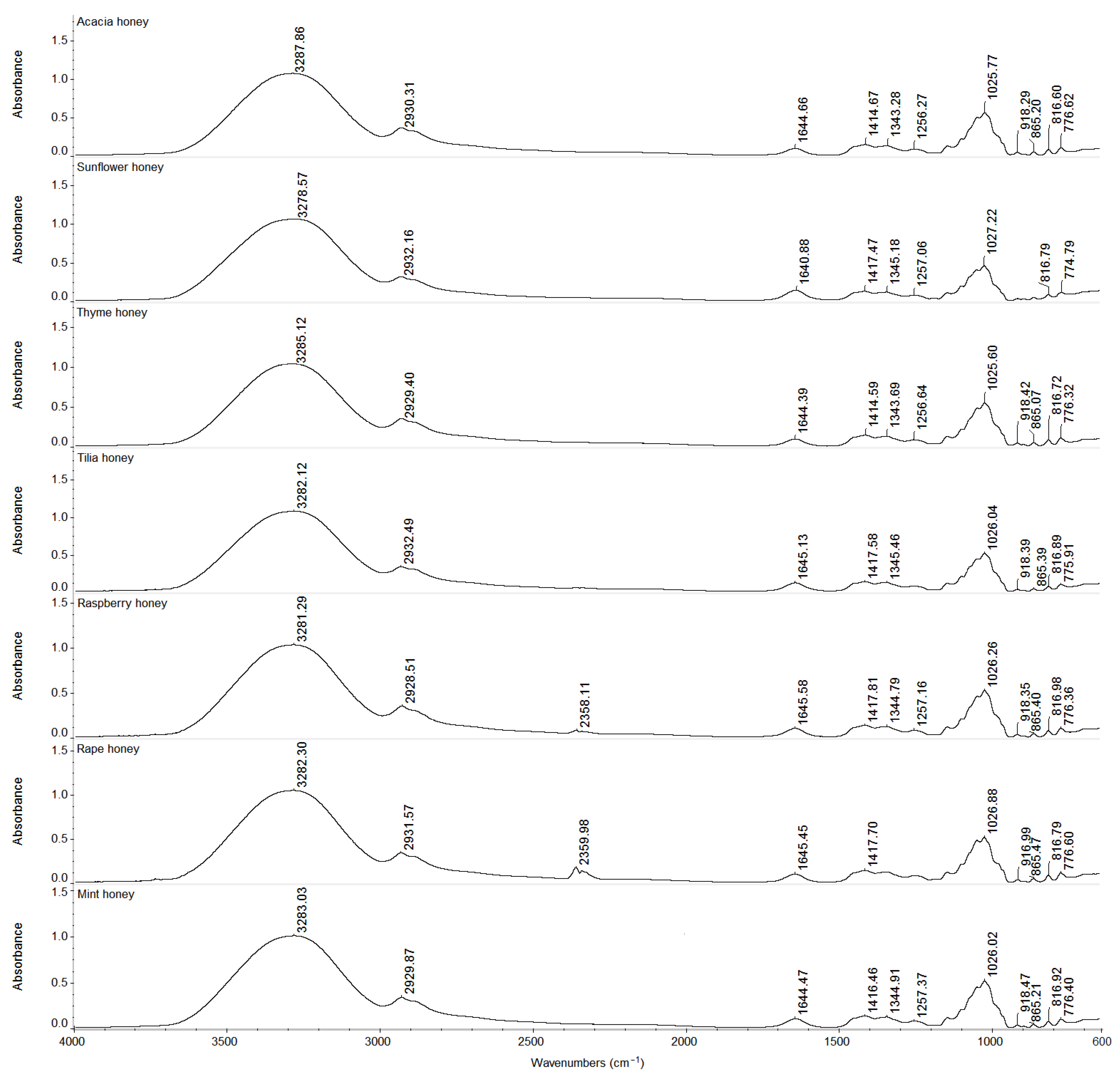 Agriculture 12 00526 g001 Agriculture 12 00526 g001