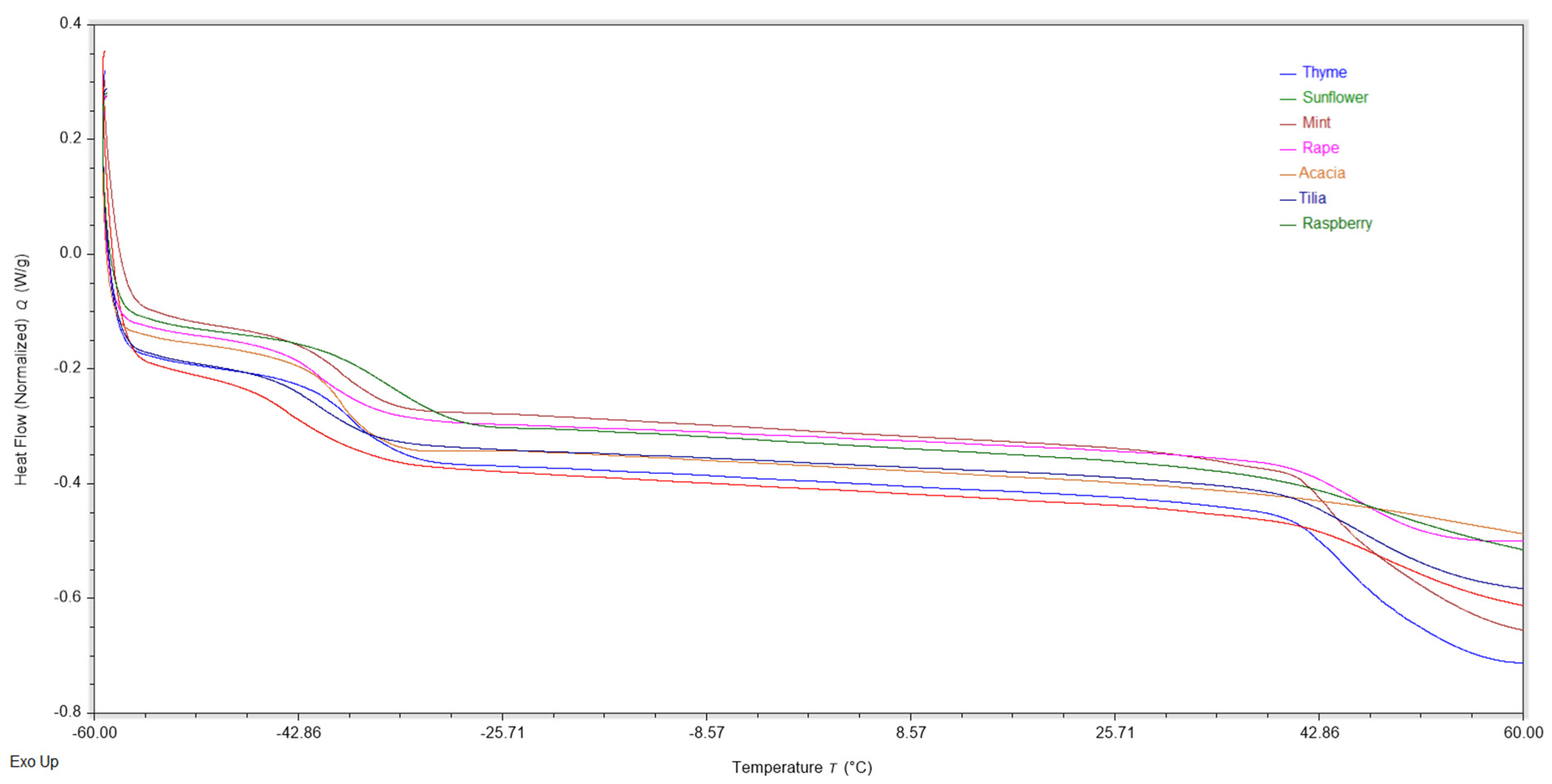 Agriculture 12 00526 g003 Agriculture 12 00526 g003