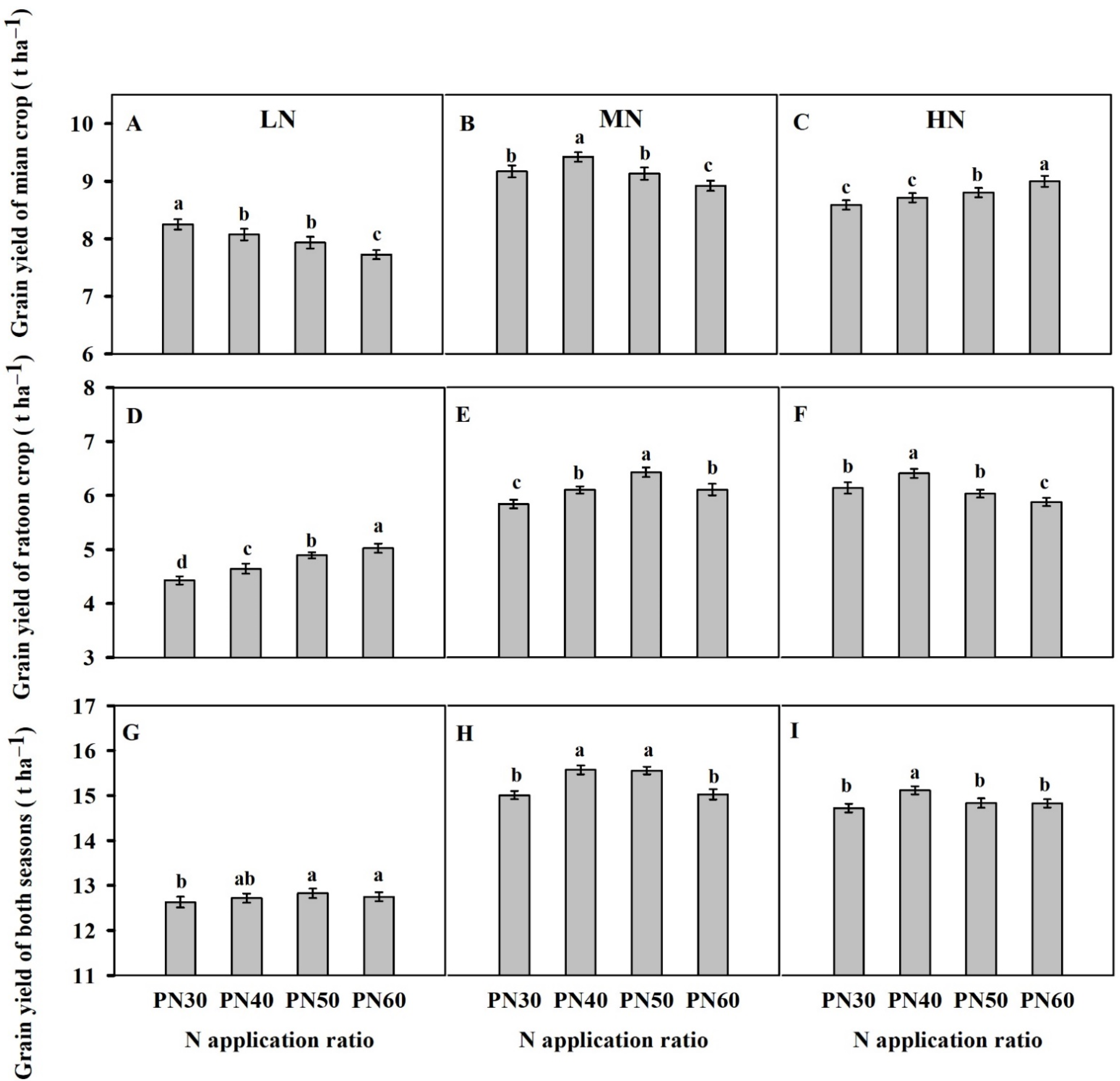 Agriculture 12 00527 g001 550