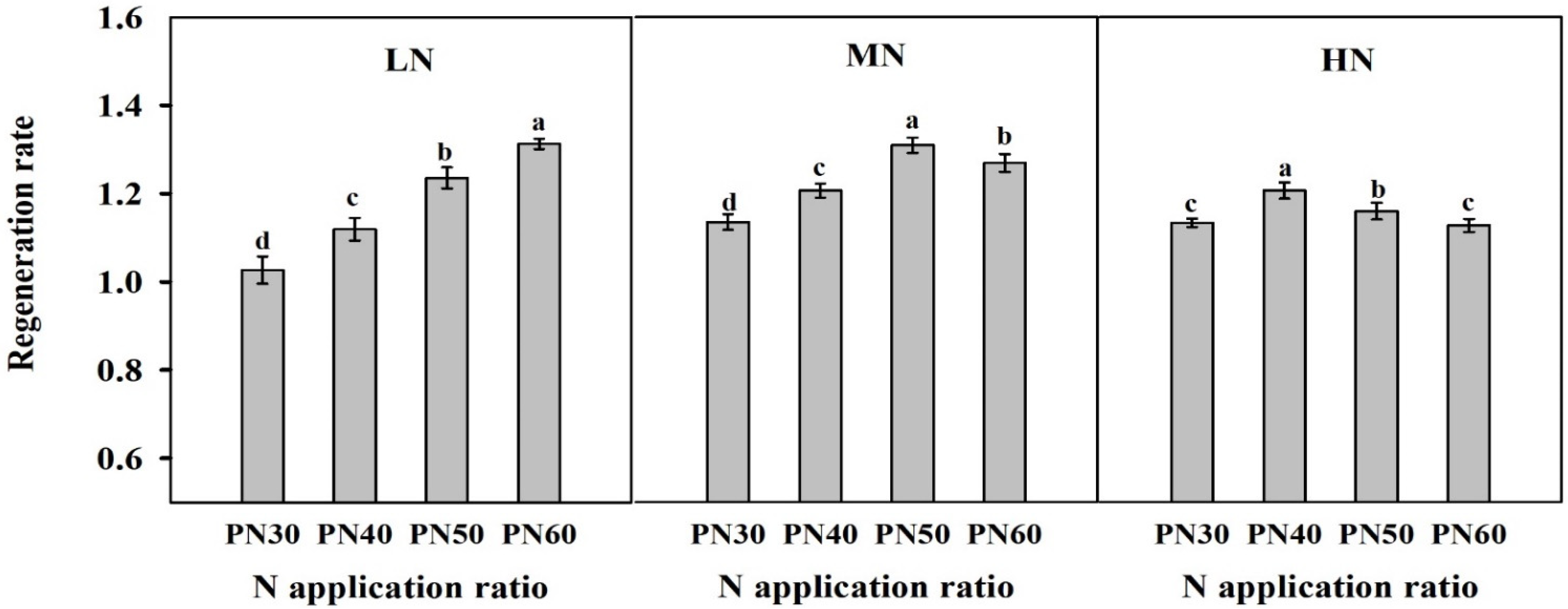 Agriculture 12 00527 g002 550