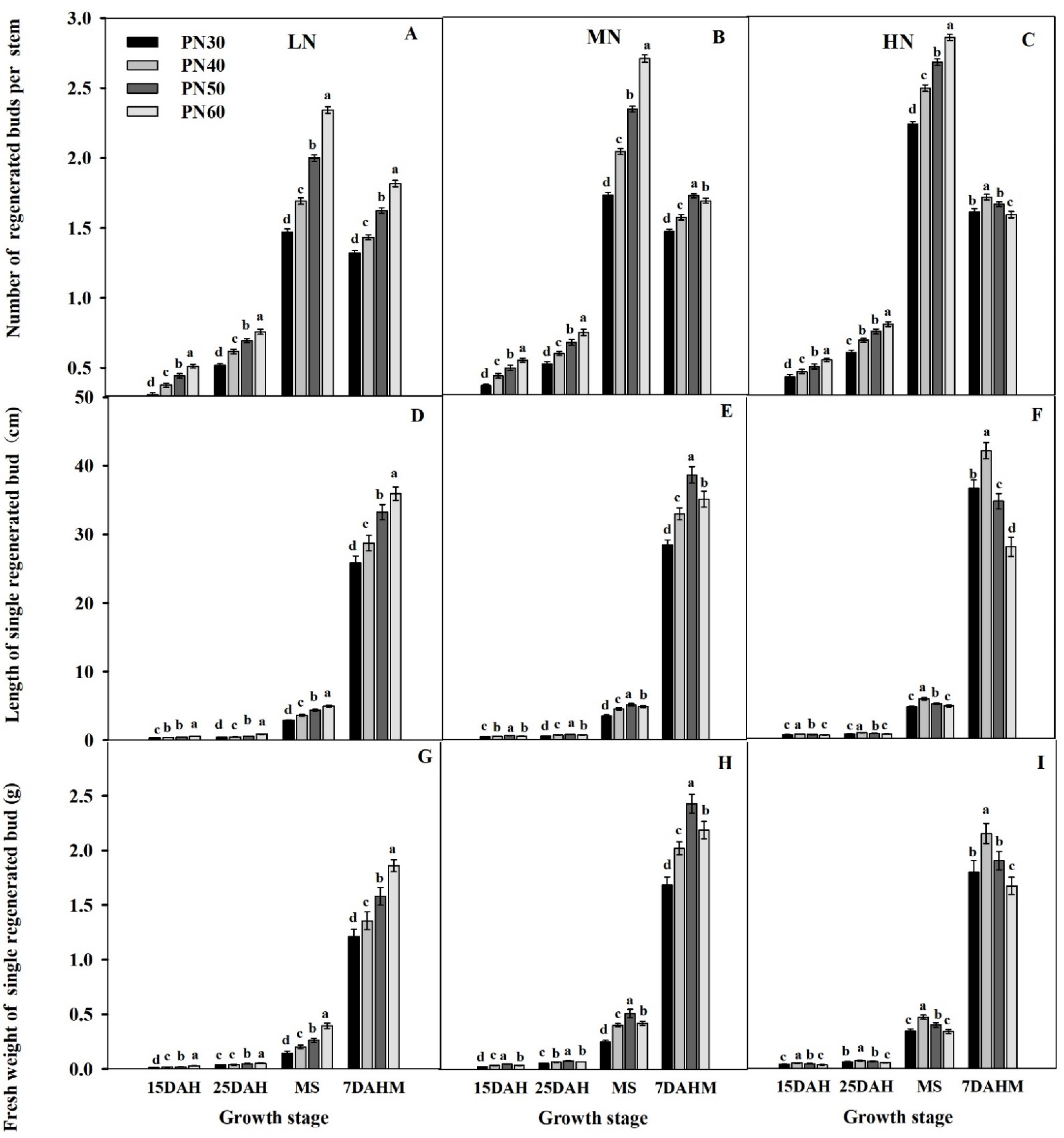 Agriculture 12 00527 g003 550