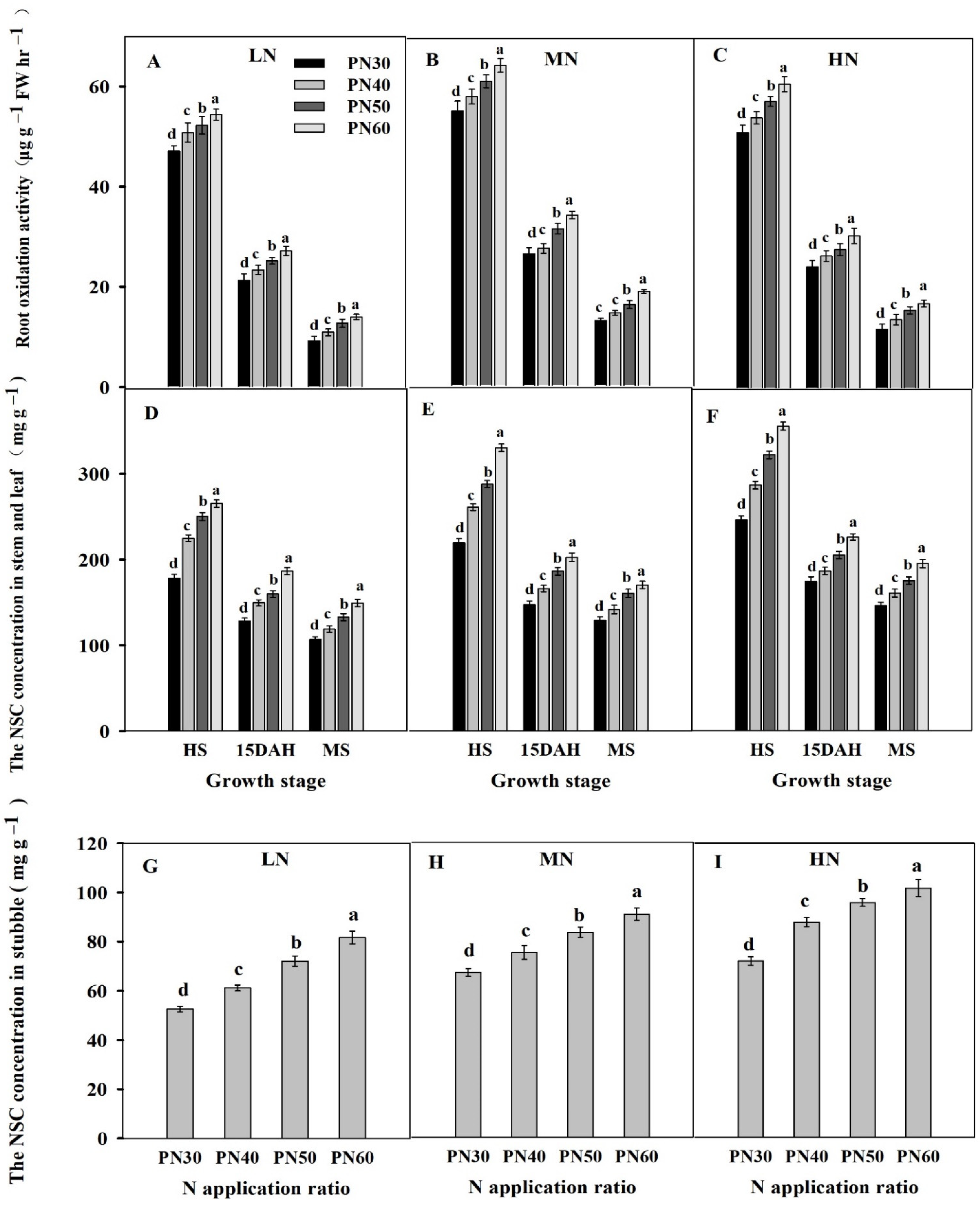 Agriculture 12 00527 g005 550