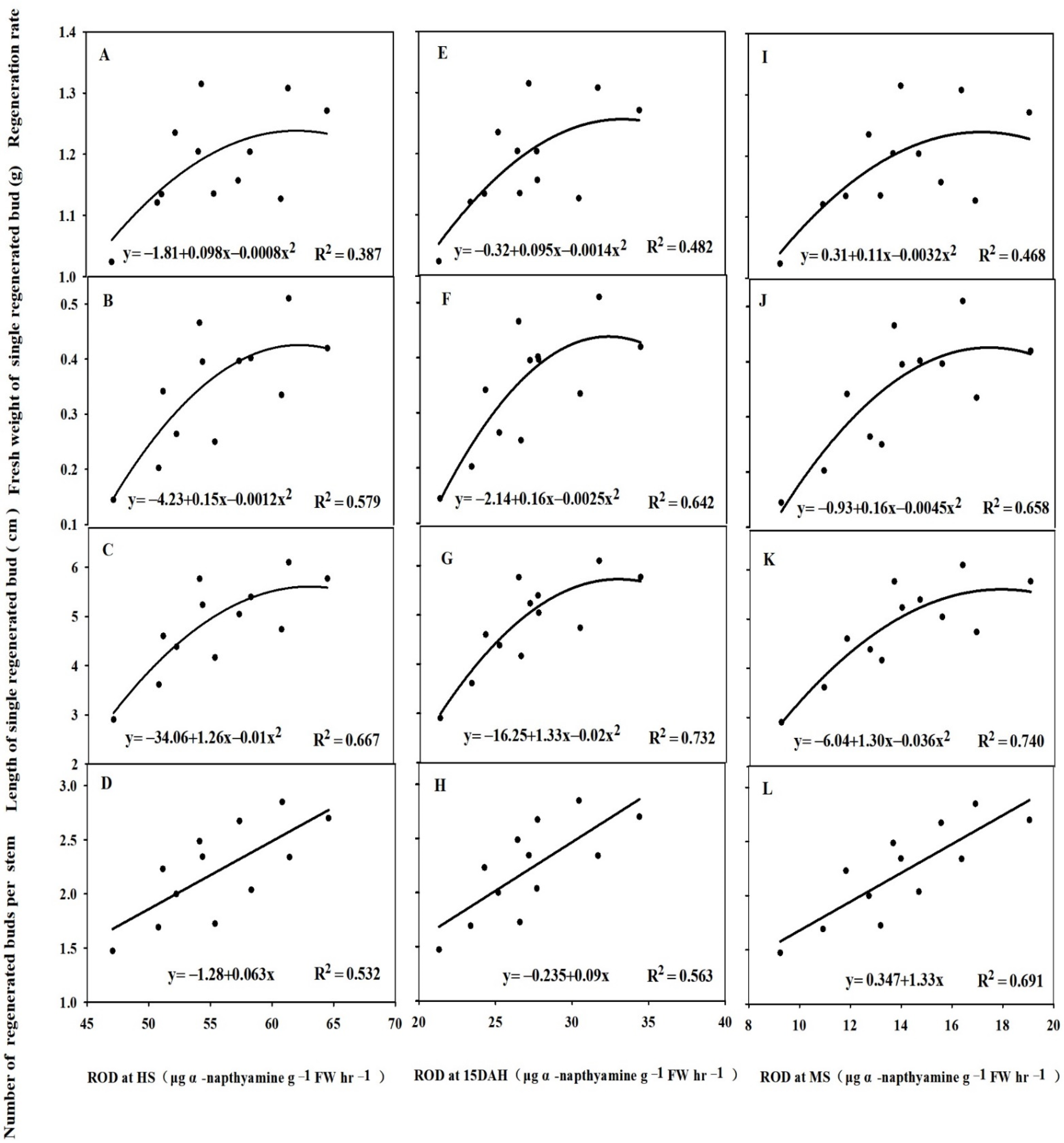 Agriculture 12 00527 g006 550