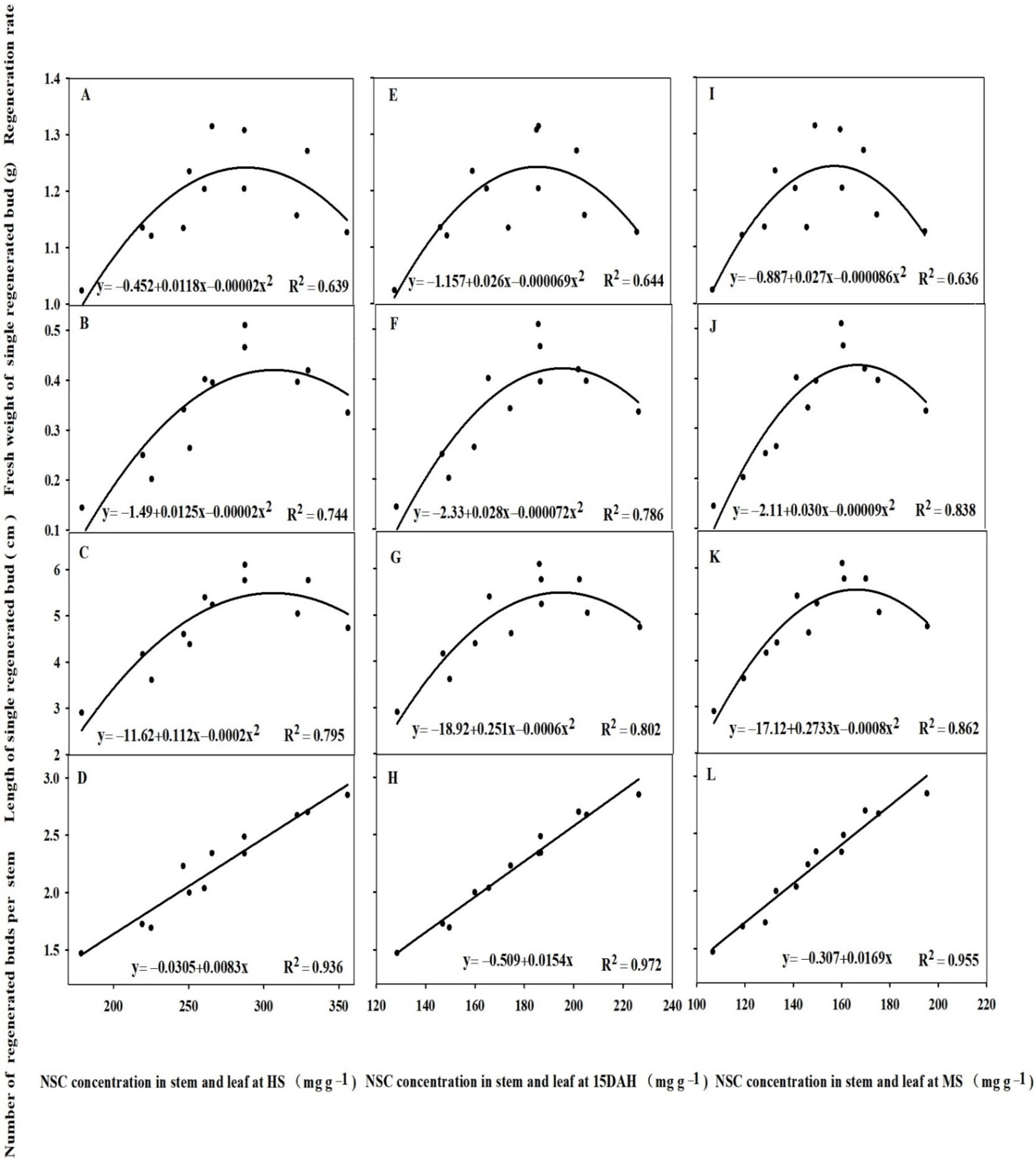 Agriculture 12 00527 g007 550