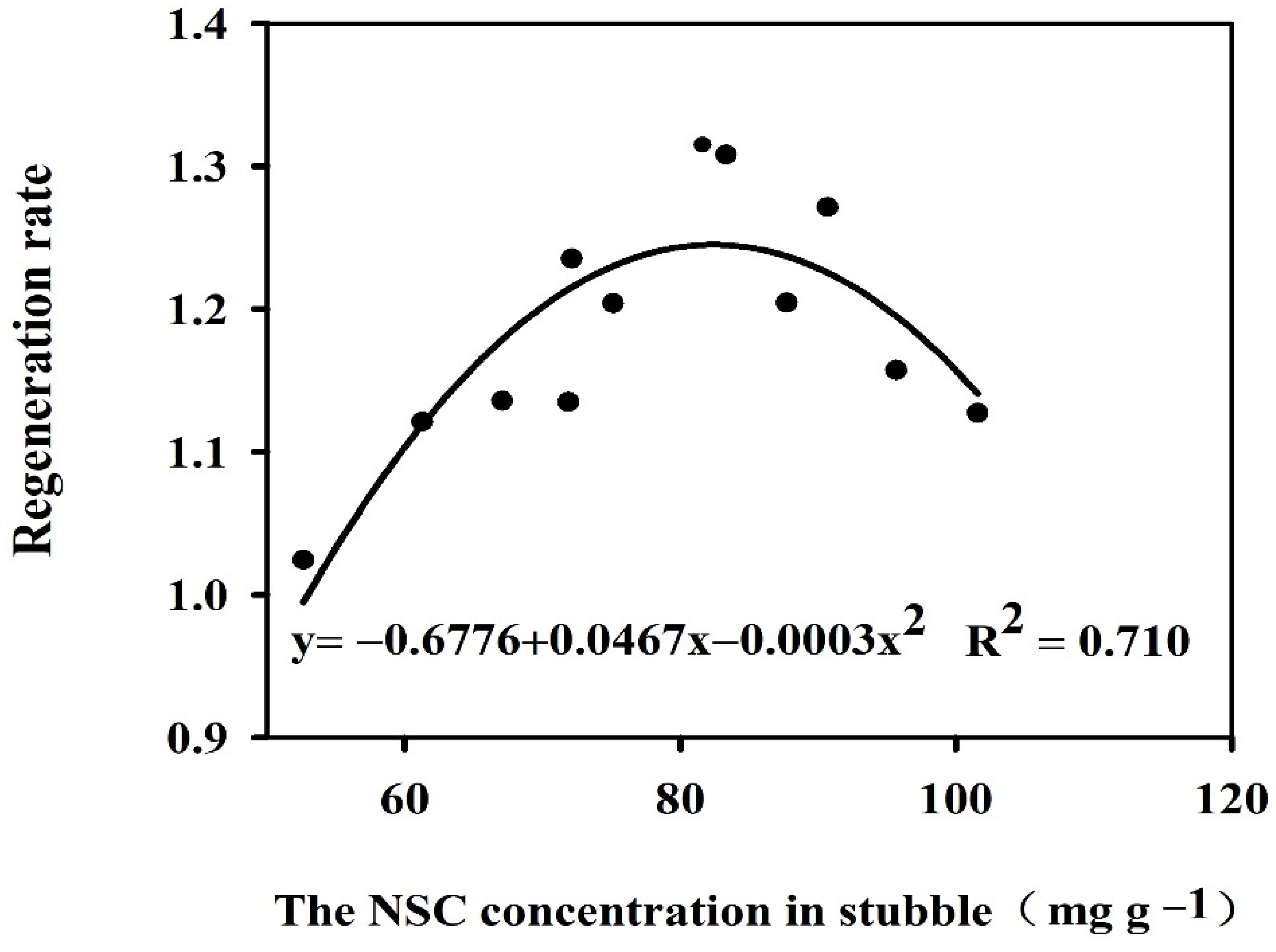 Agriculture 12 00527 g008 550
